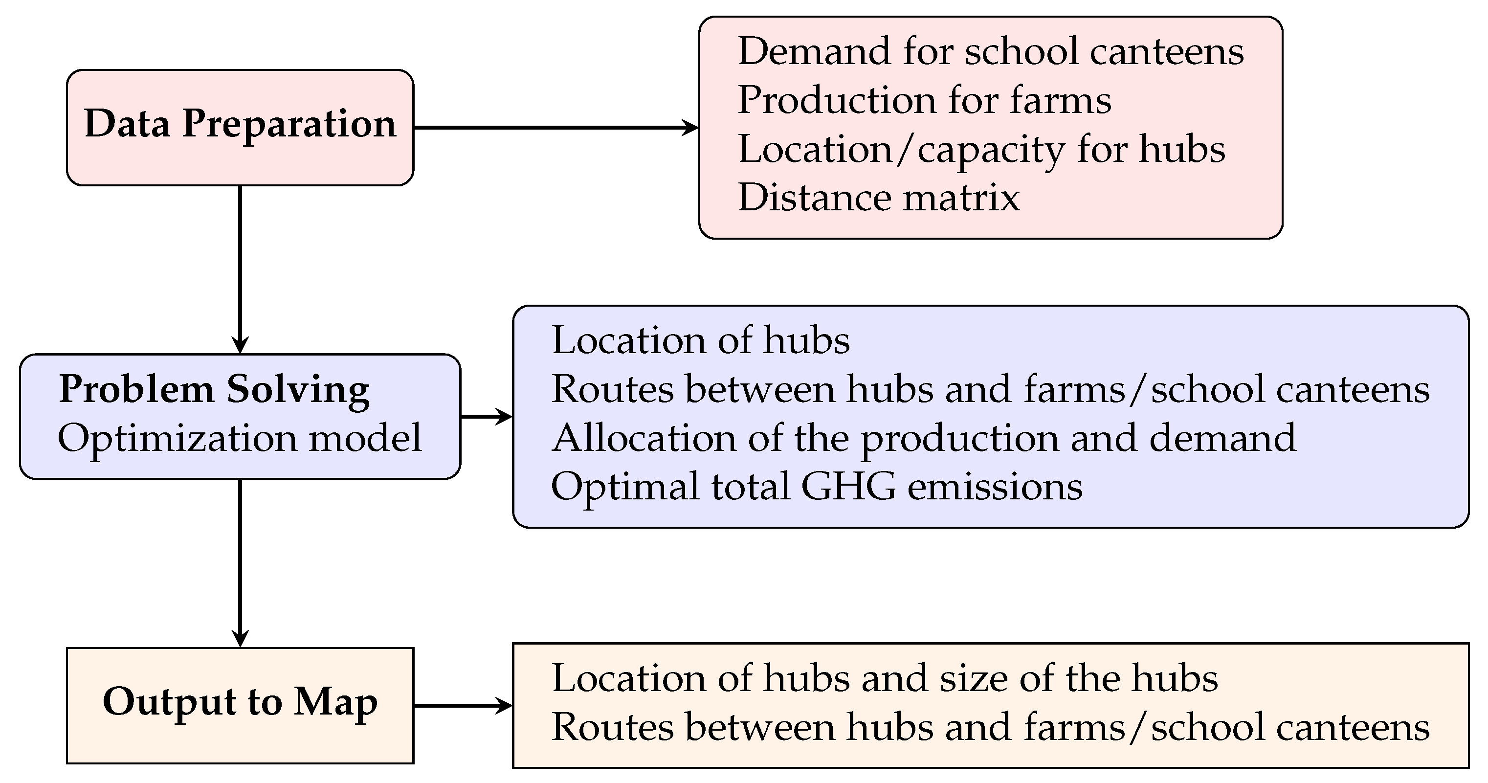 Sustainability 16 07781 g004 Sustainability 16 07781 g004