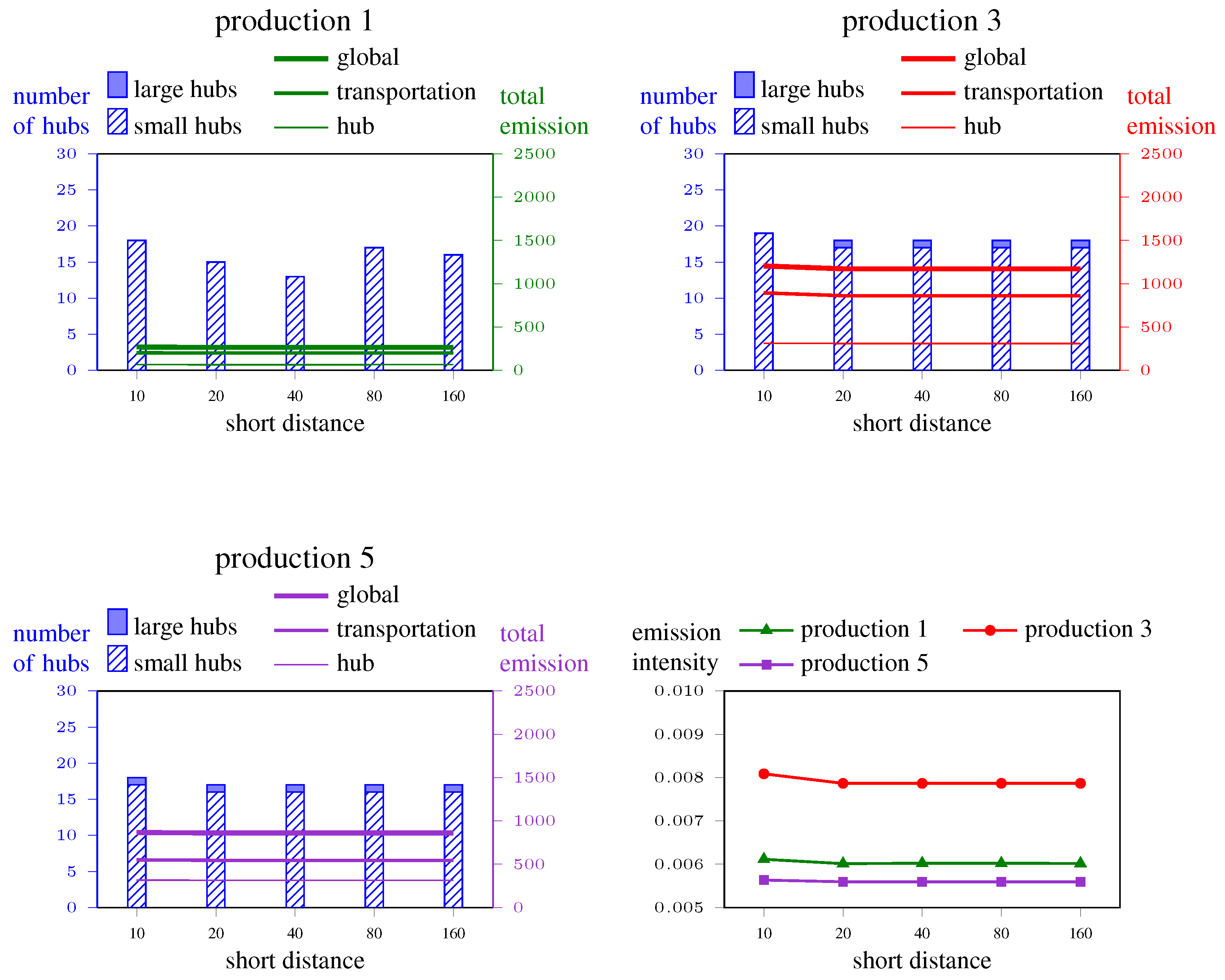 Sustainability 16 07781 g010 Sustainability 16 07781 g010