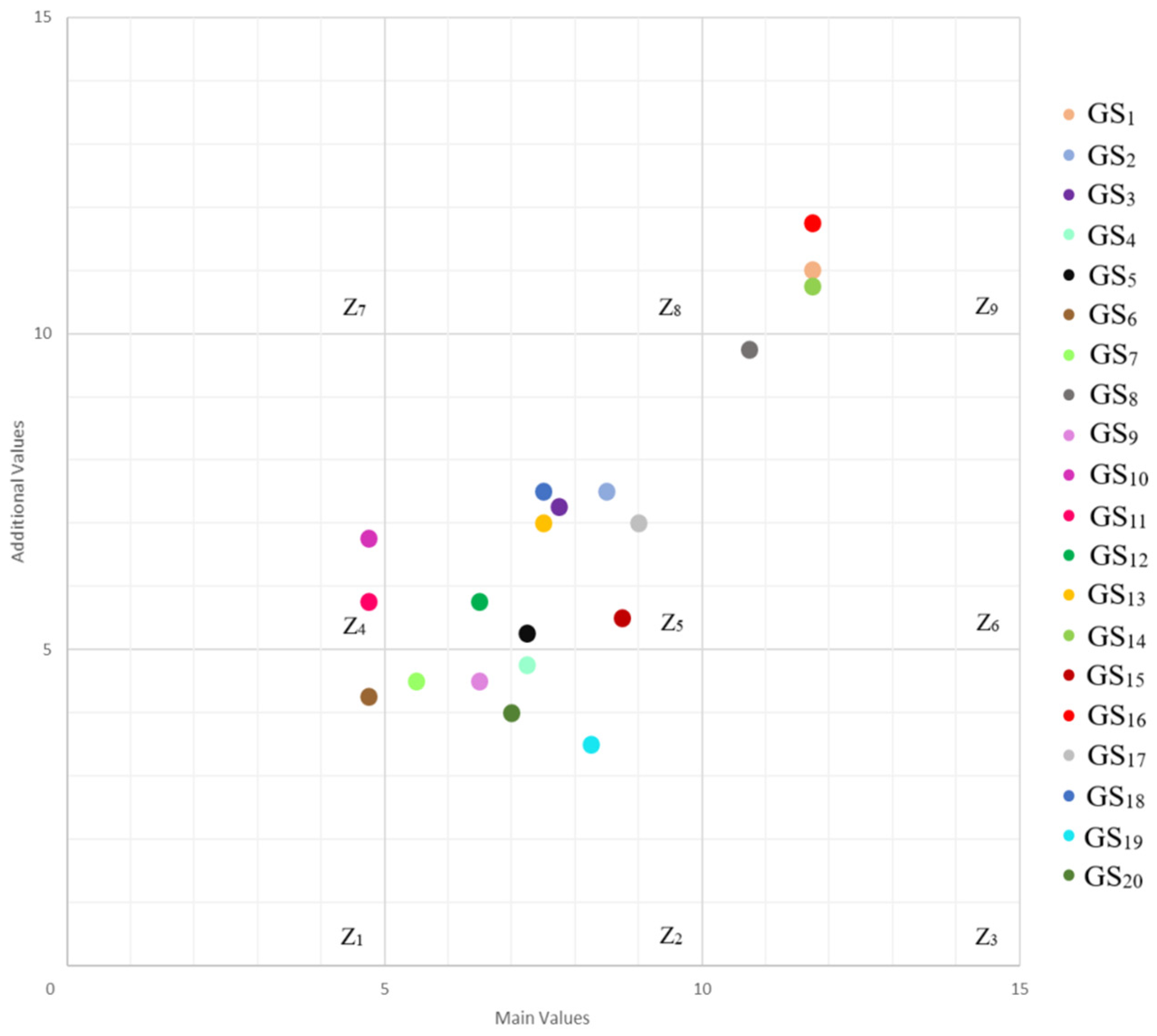 Sustainability 16 07783 g013