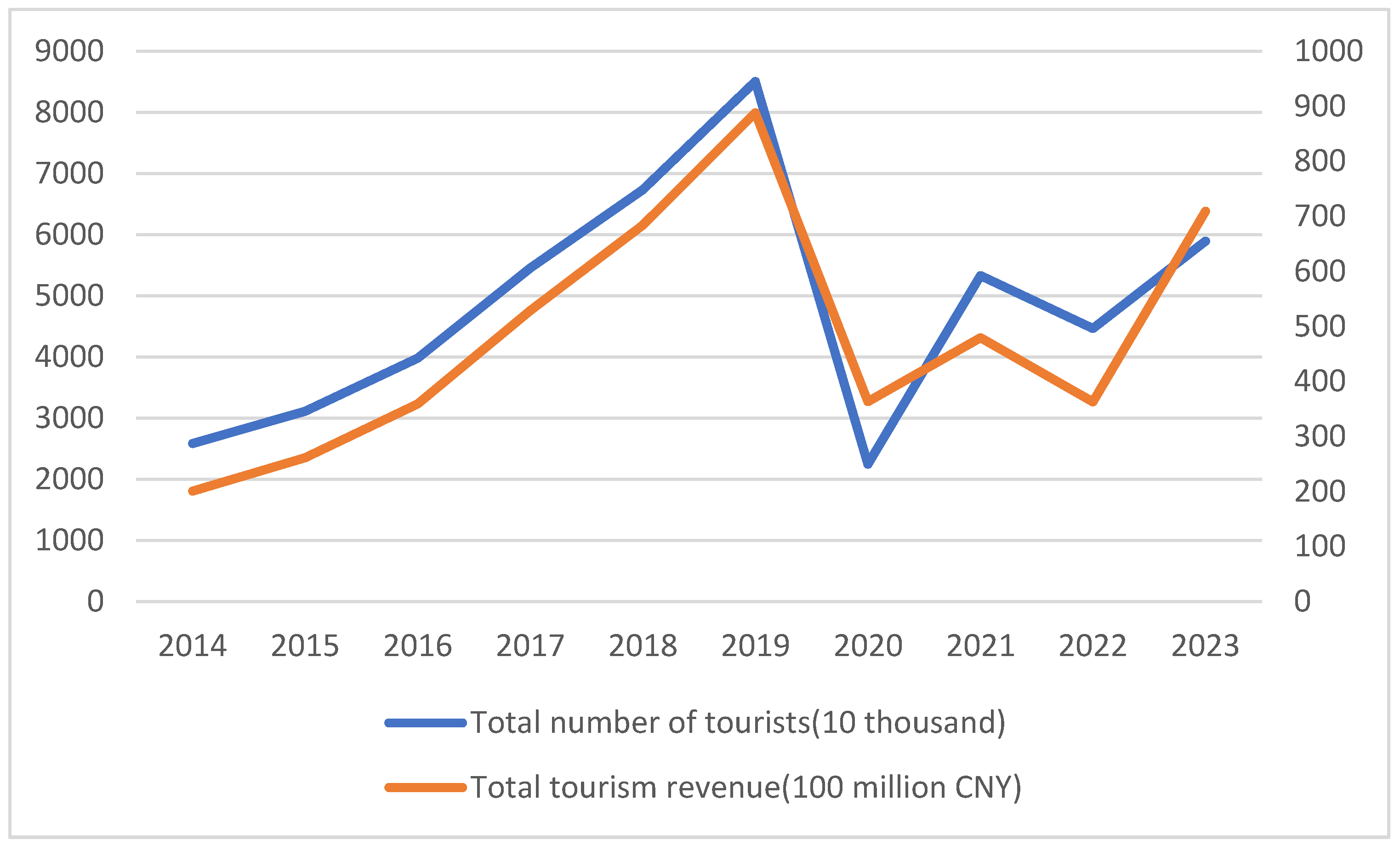 Sustainability 16 07785 g001