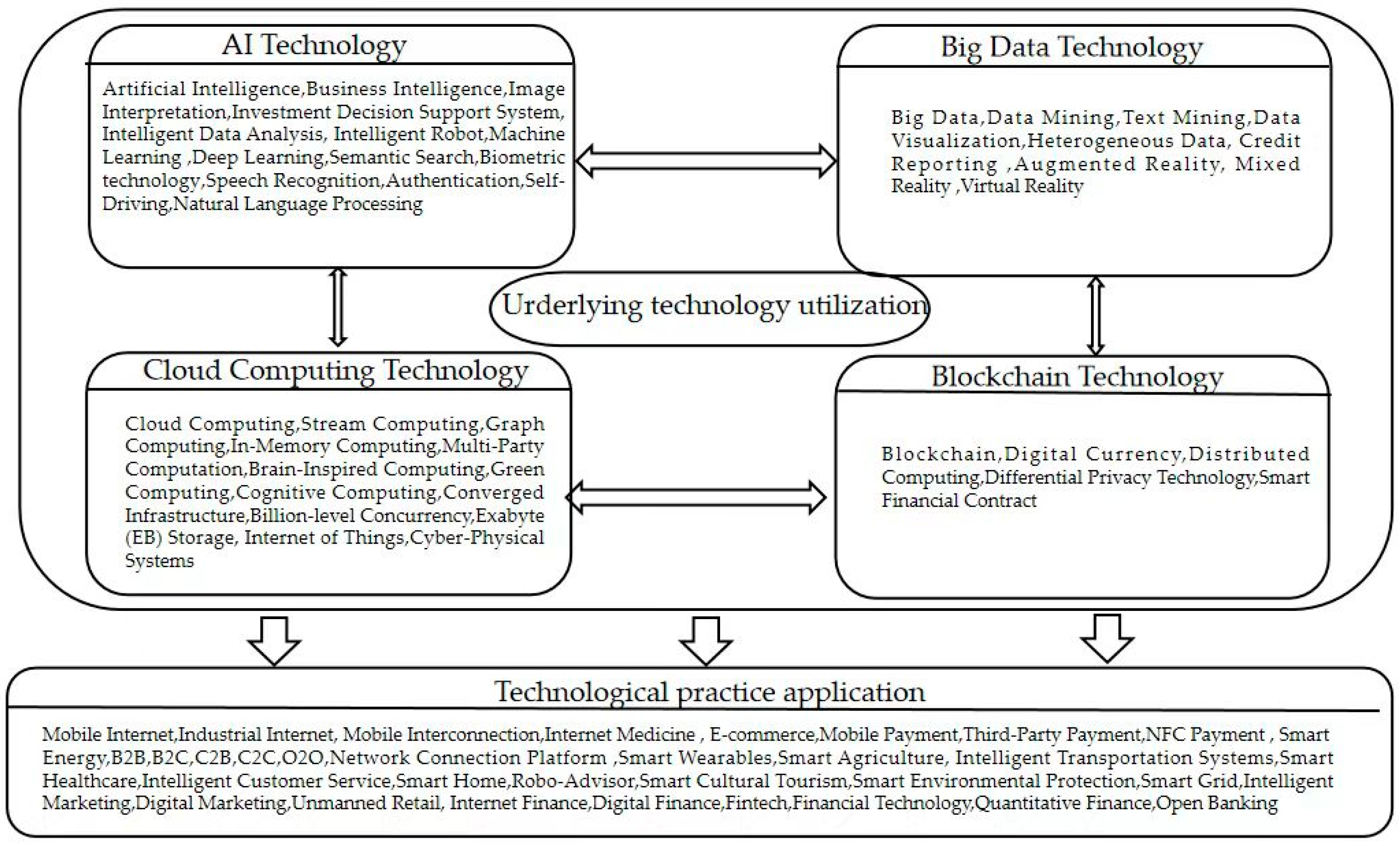 Sustainability 16 07788 g002