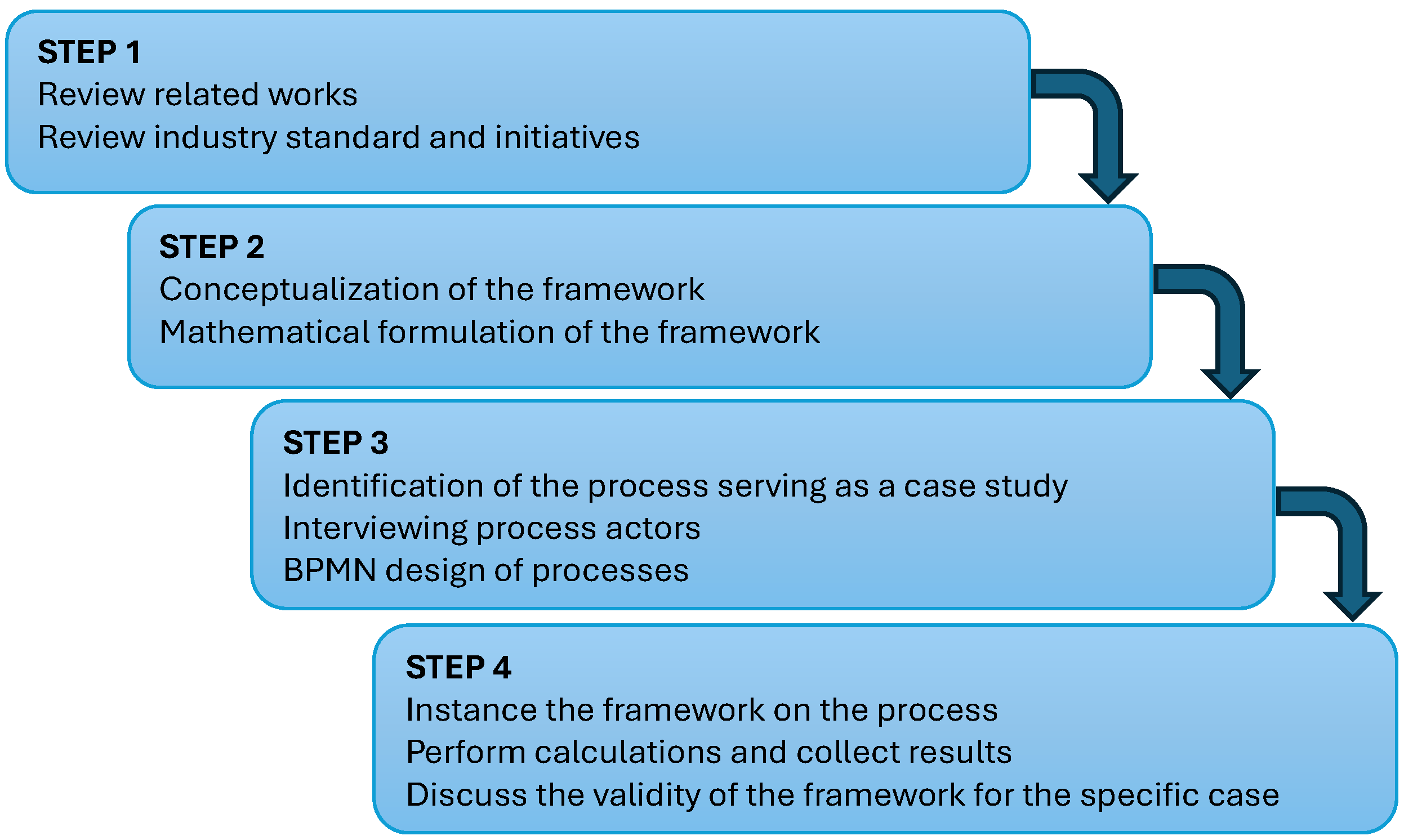 Sustainability 16 07789 g001