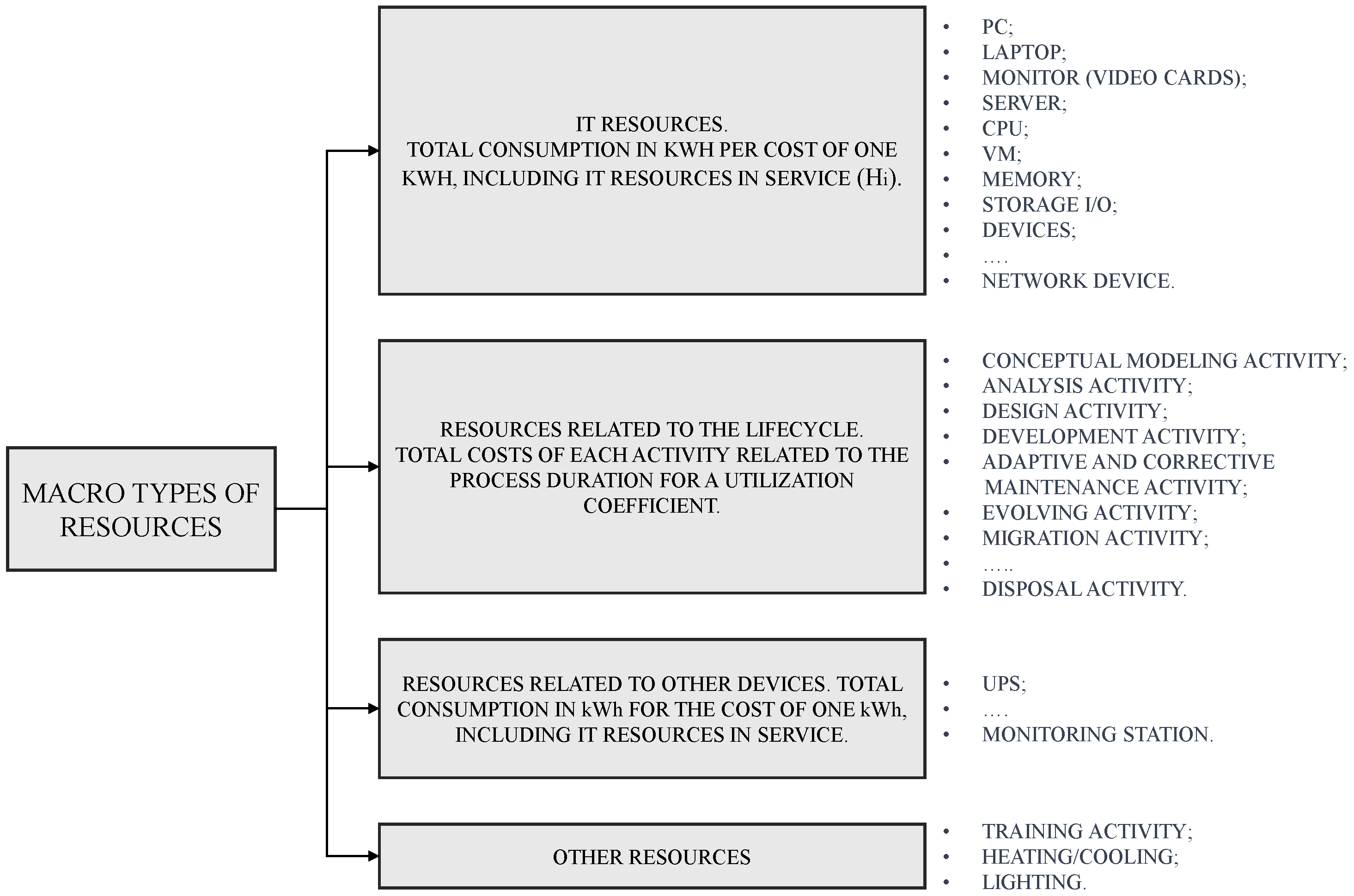 Sustainability 16 07789 g003