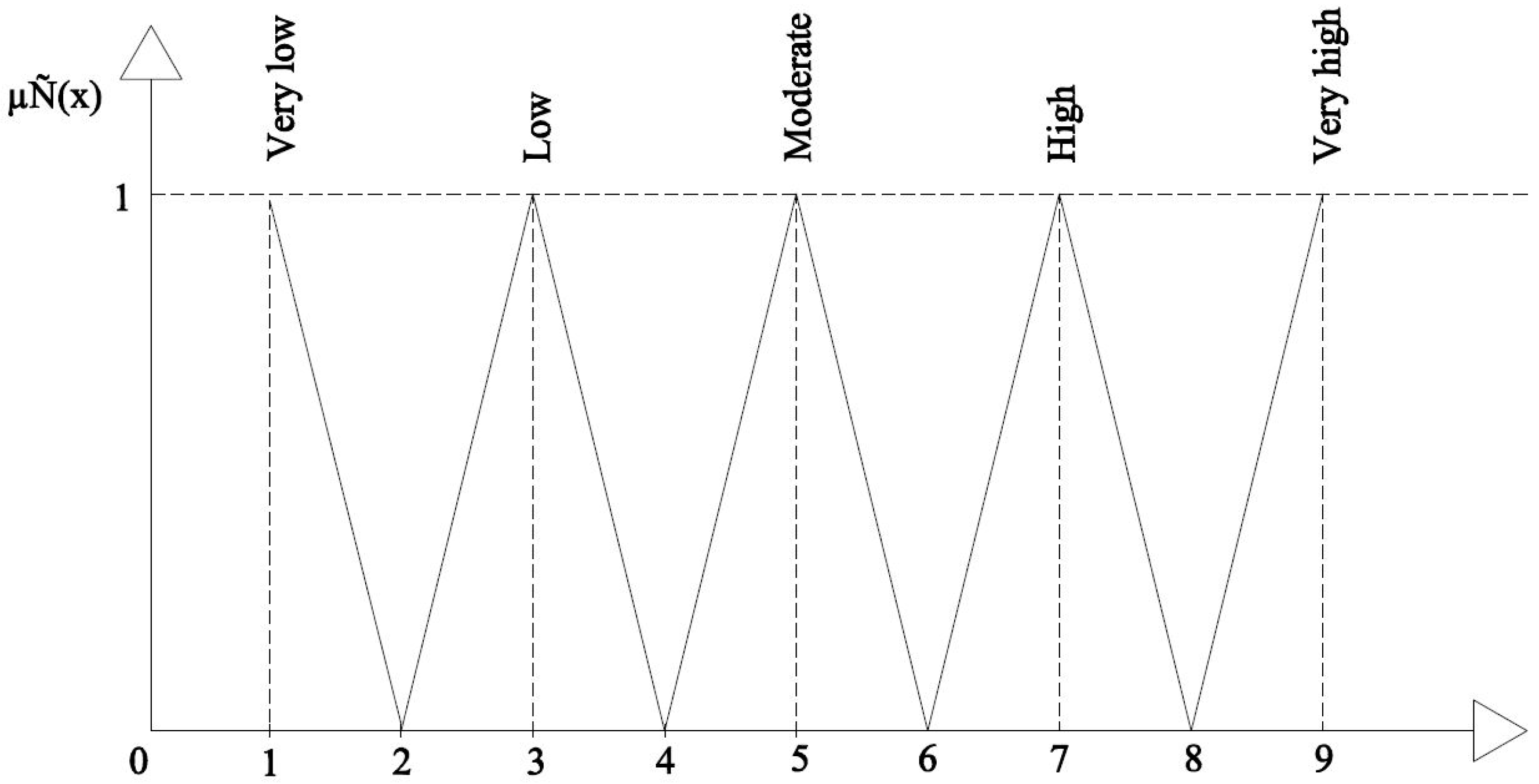 Sustainability 16 07790 g002