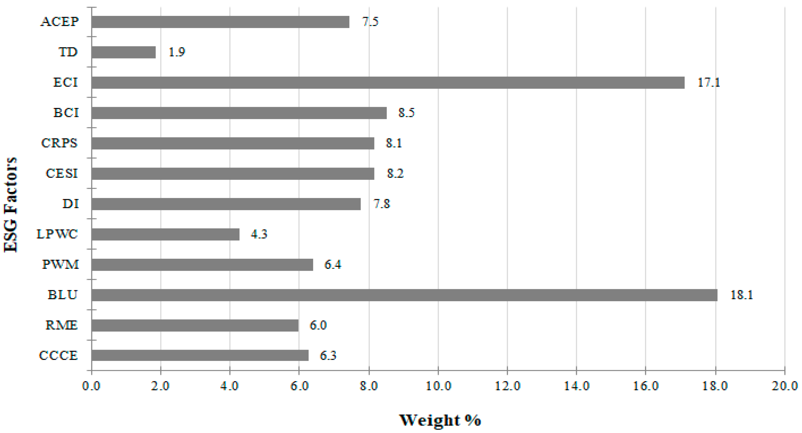 Sustainability 16 07790 g003
