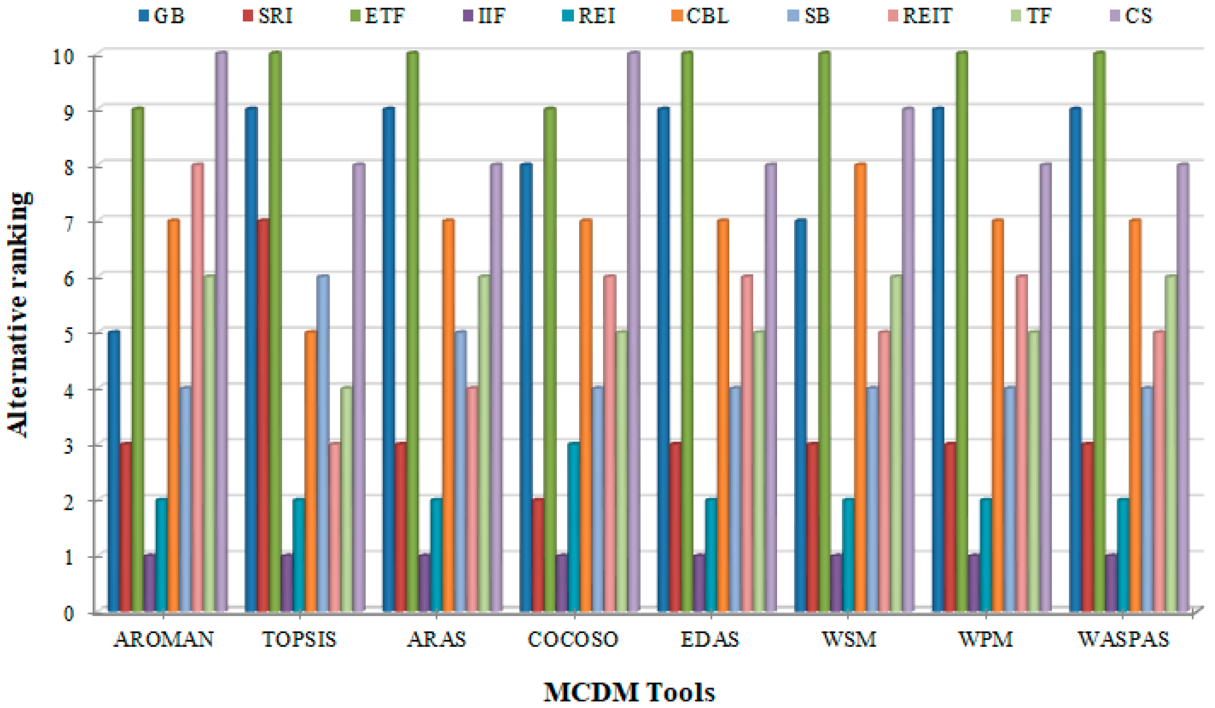 Sustainability 16 07790 g005