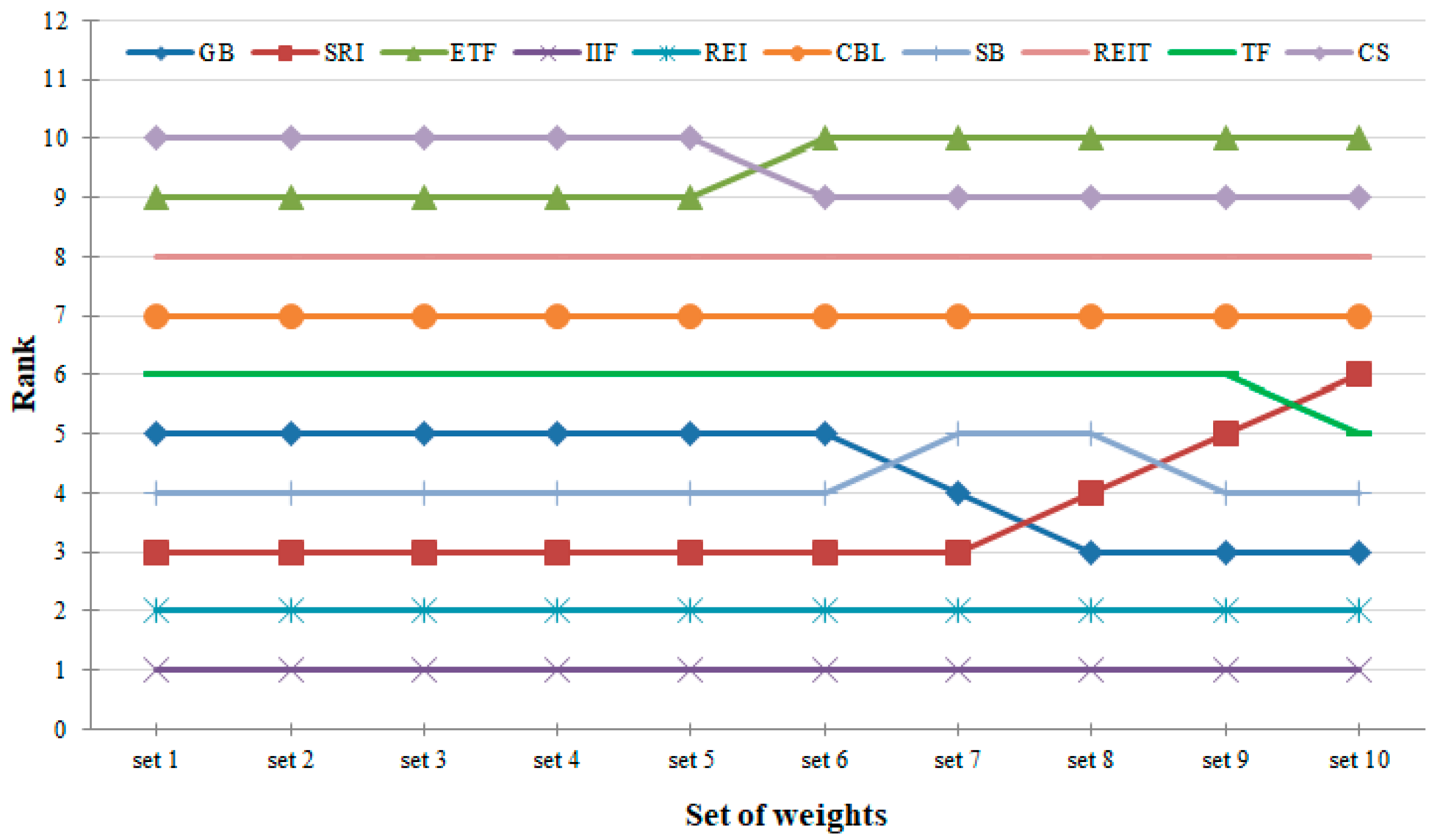 Sustainability 16 07790 g007