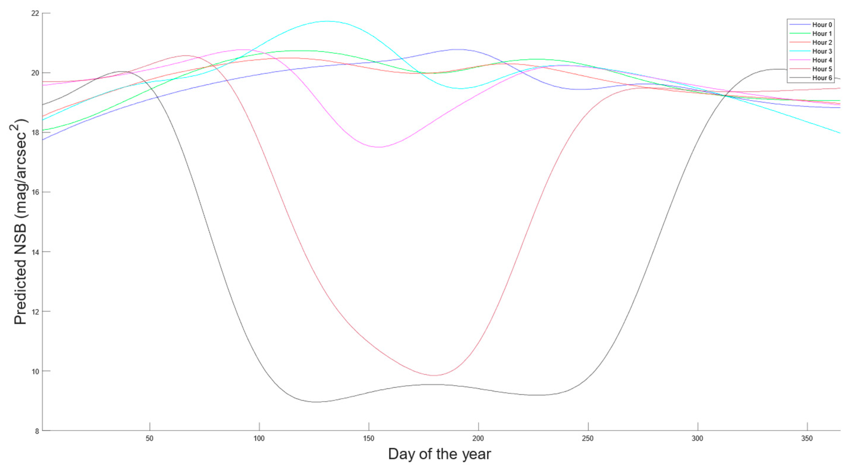 Sustainability 16 07795 g005