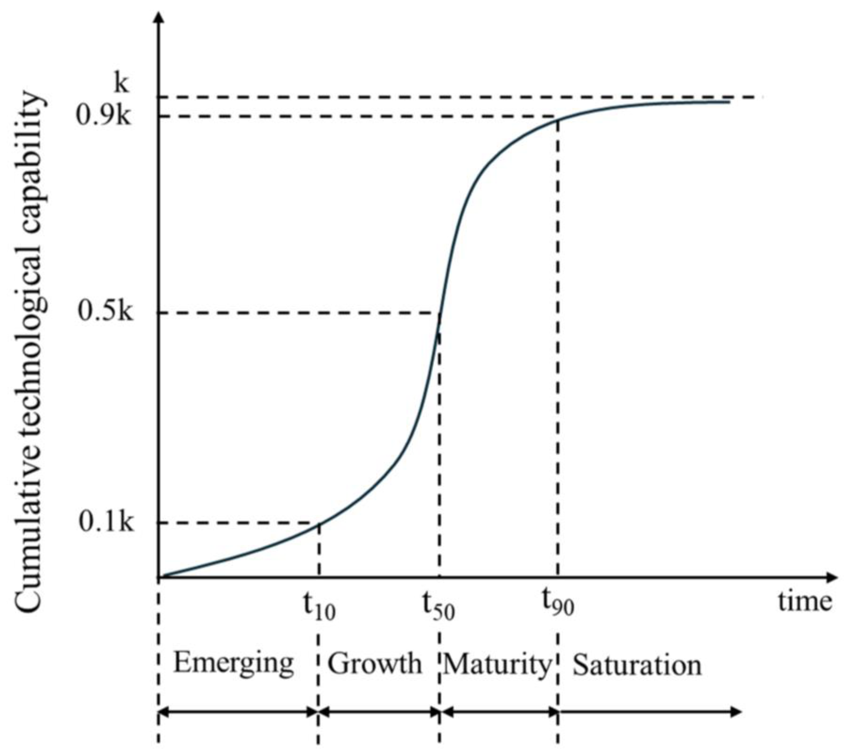 Sustainability 16 07797 g002 Sustainability 16 07797 g002