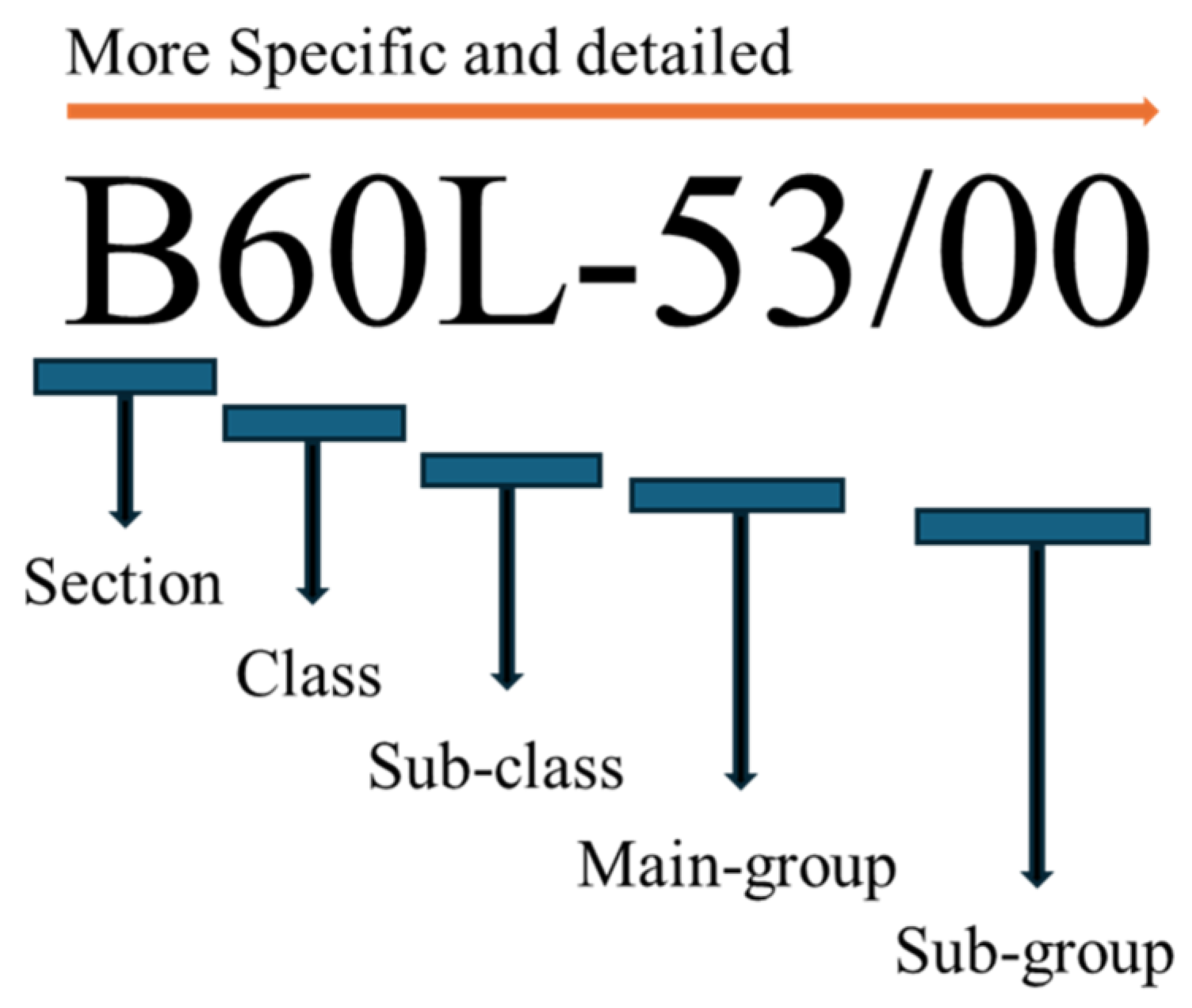 Sustainability 16 07797 g003 Sustainability 16 07797 g003