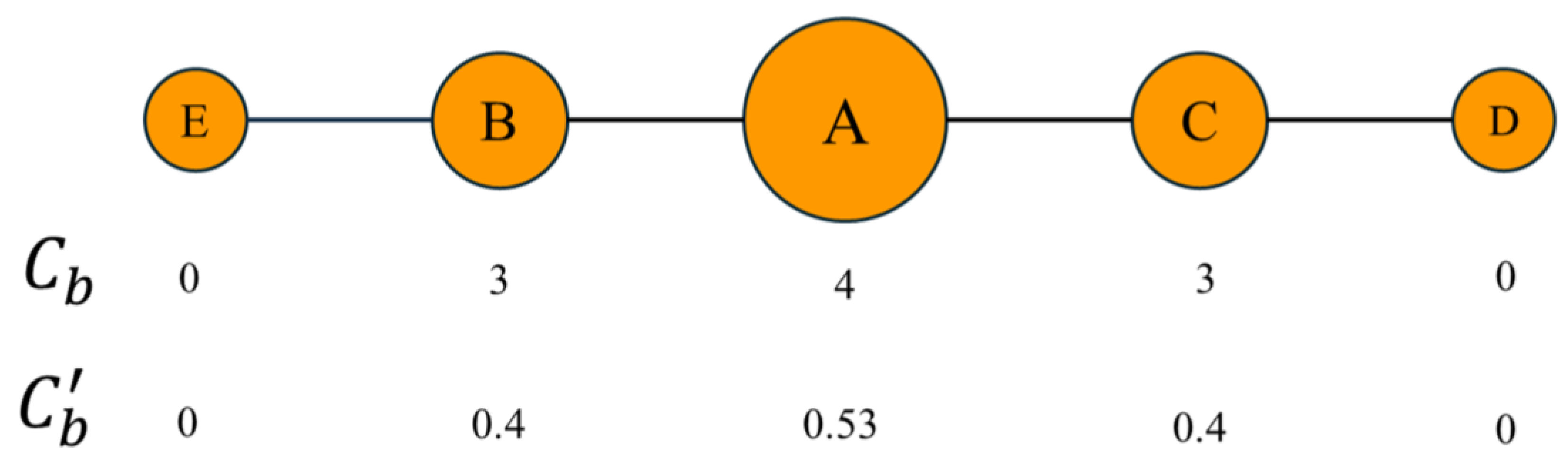Sustainability 16 07797 g004 Sustainability 16 07797 g004