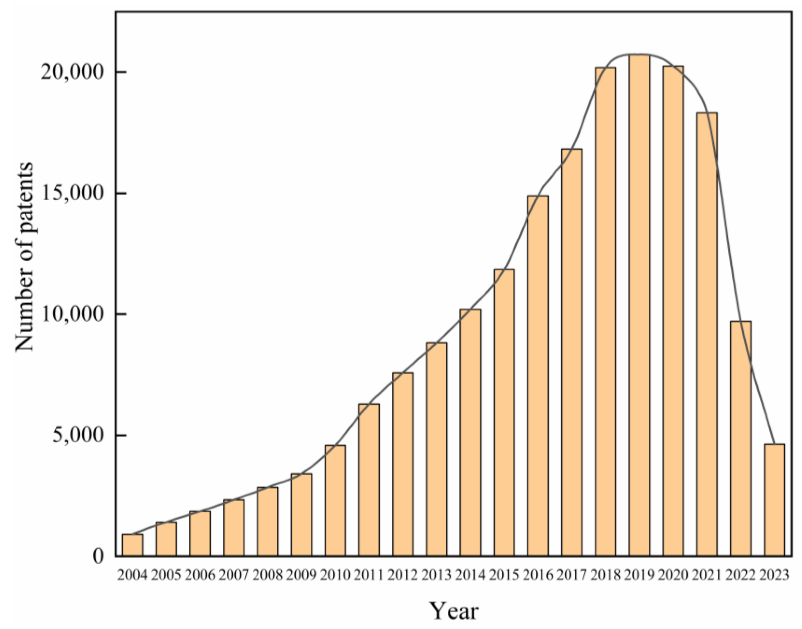 Sustainability 16 07797 g006 Sustainability 16 07797 g006