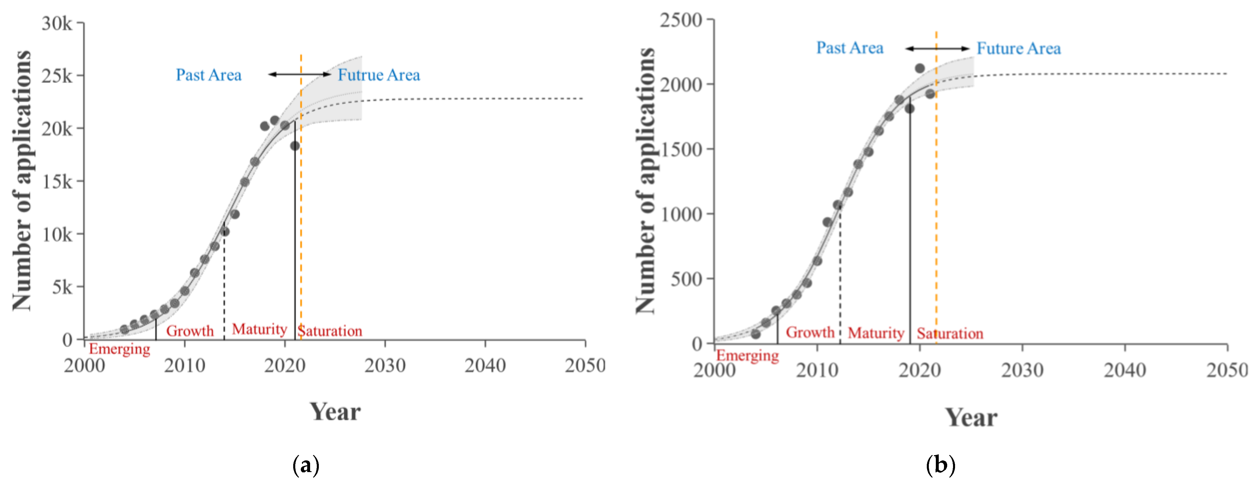 Sustainability 16 07797 g008 Sustainability 16 07797 g008
