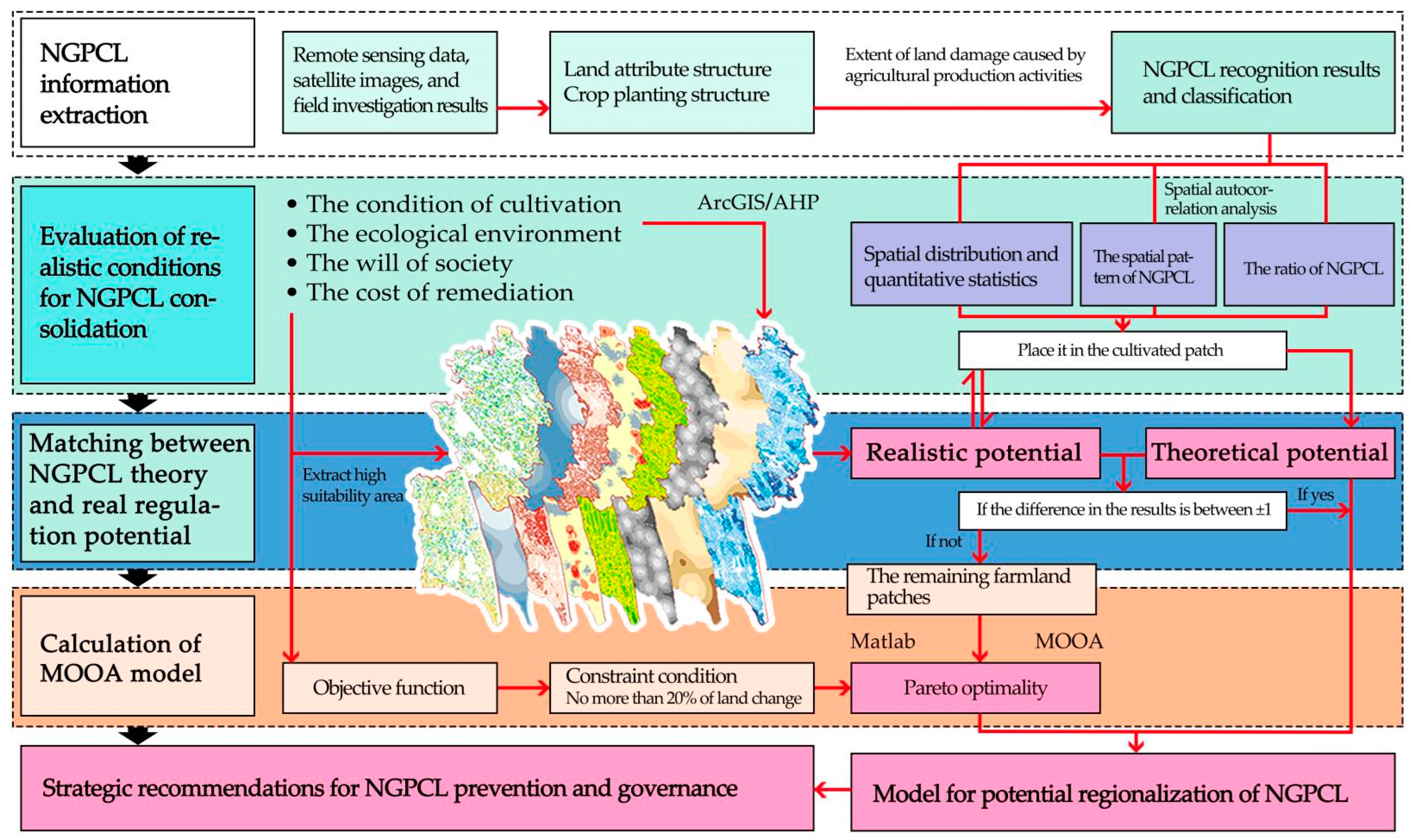 Sustainability 16 07798 g002