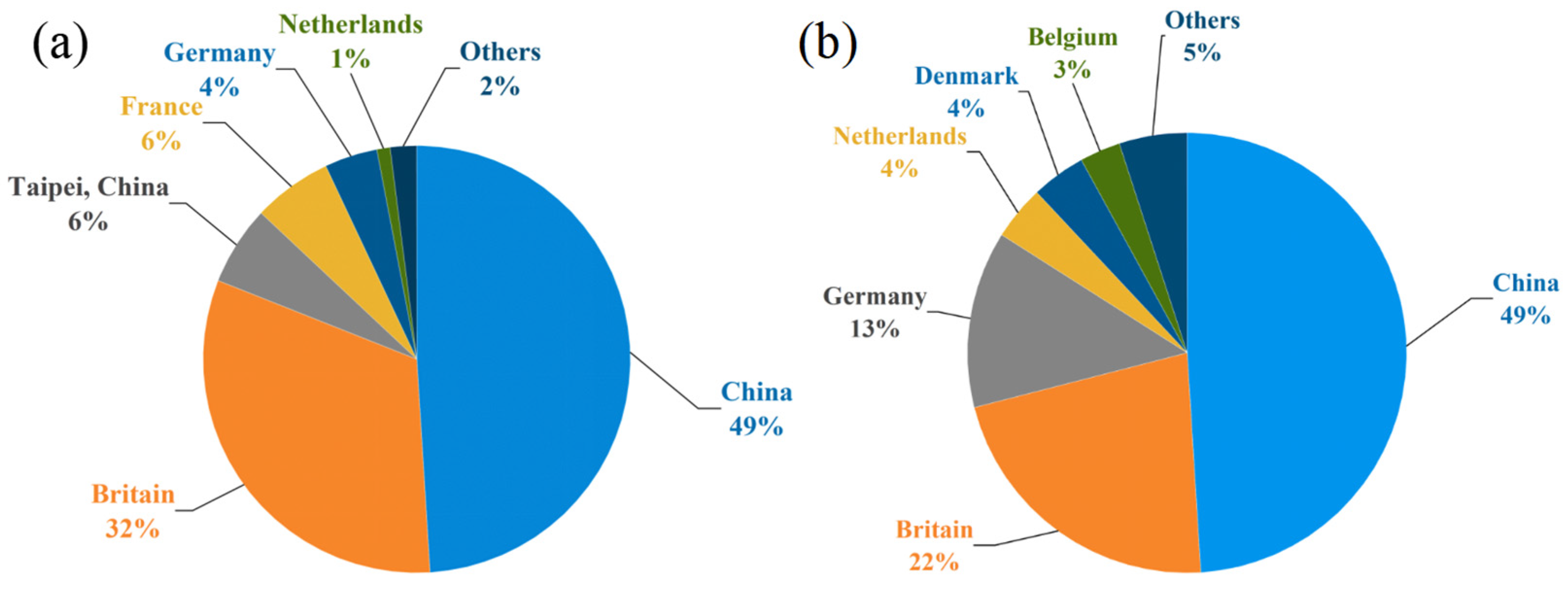 Sustainability 16 07810 g007