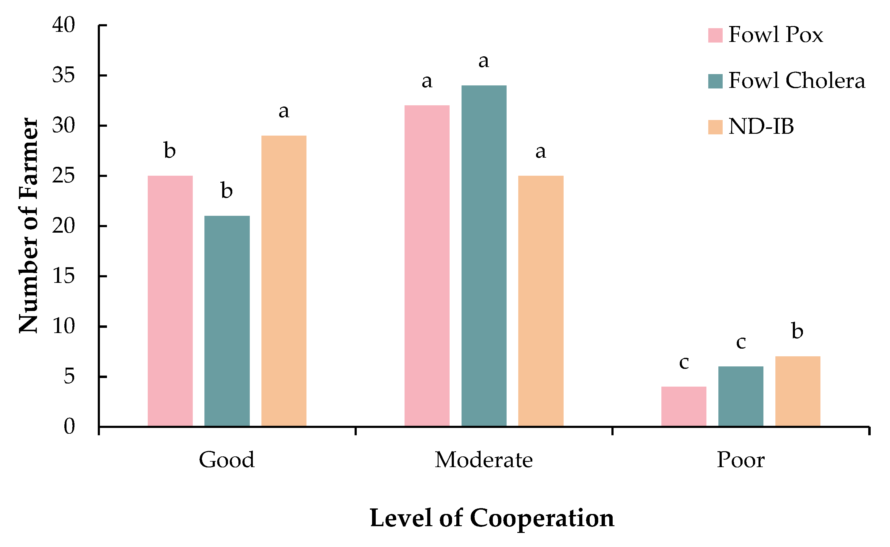 Sustainability 16 07811 g007 Sustainability 16 07811 g007
