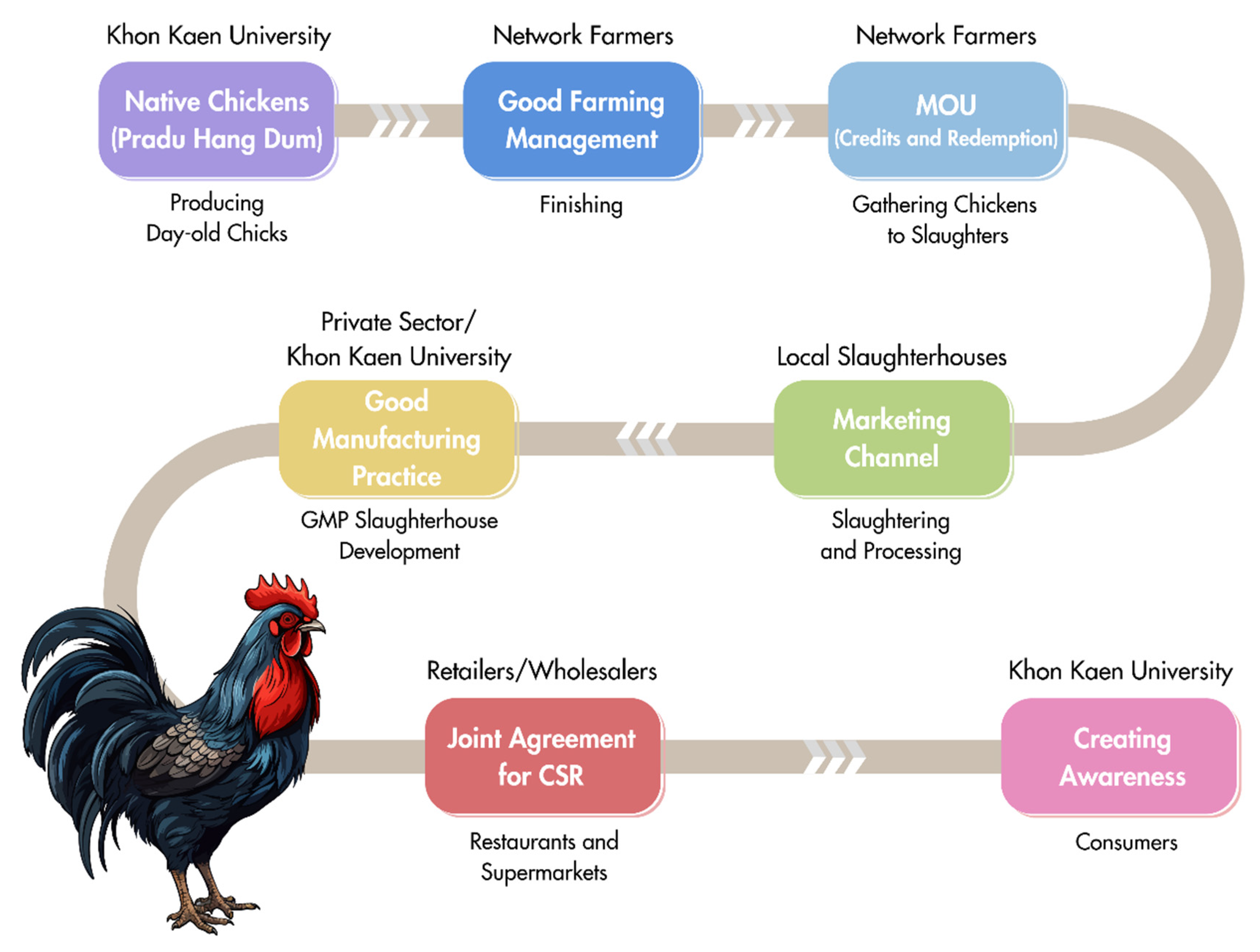Sustainability 16 07811 g009 Sustainability 16 07811 g009