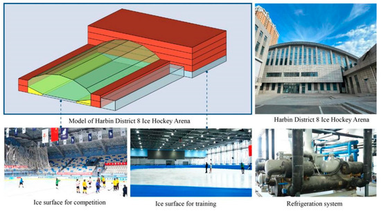 Ice Rink Engineering Impact of Spatial Layout Design on Energy Consumption of Ice Rinks in ...