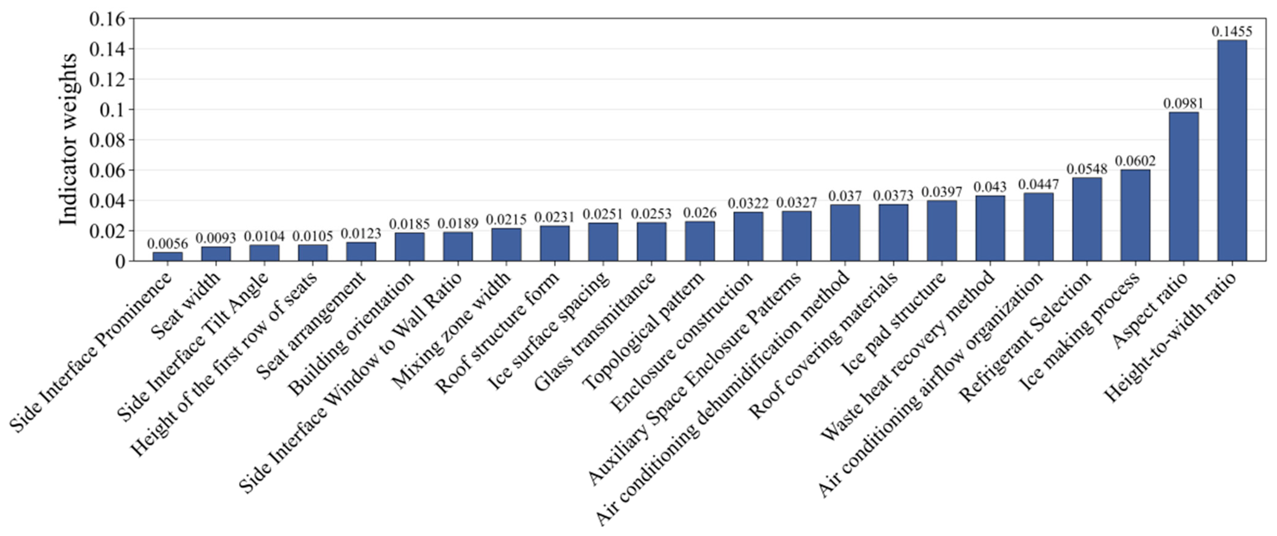 Sustainability 16 07813 g008