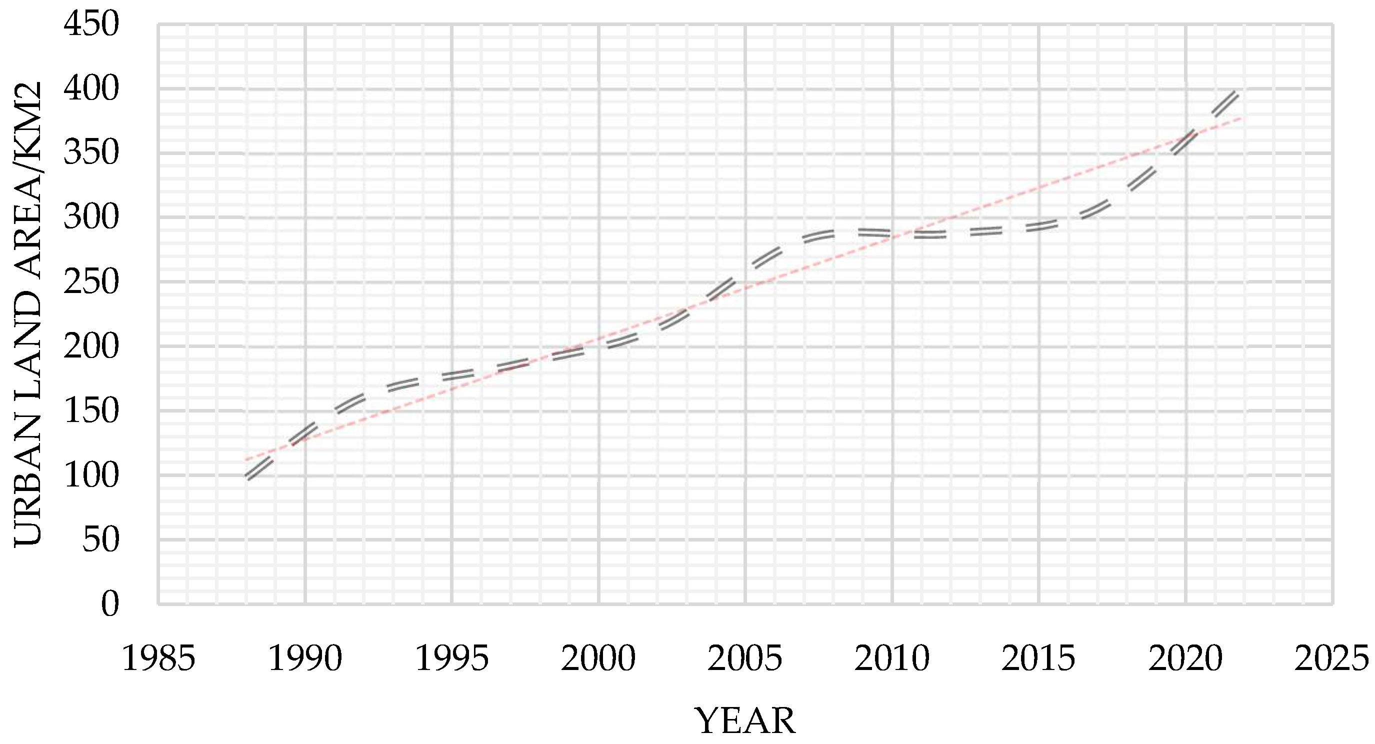 Sustainability 16 07816 g003