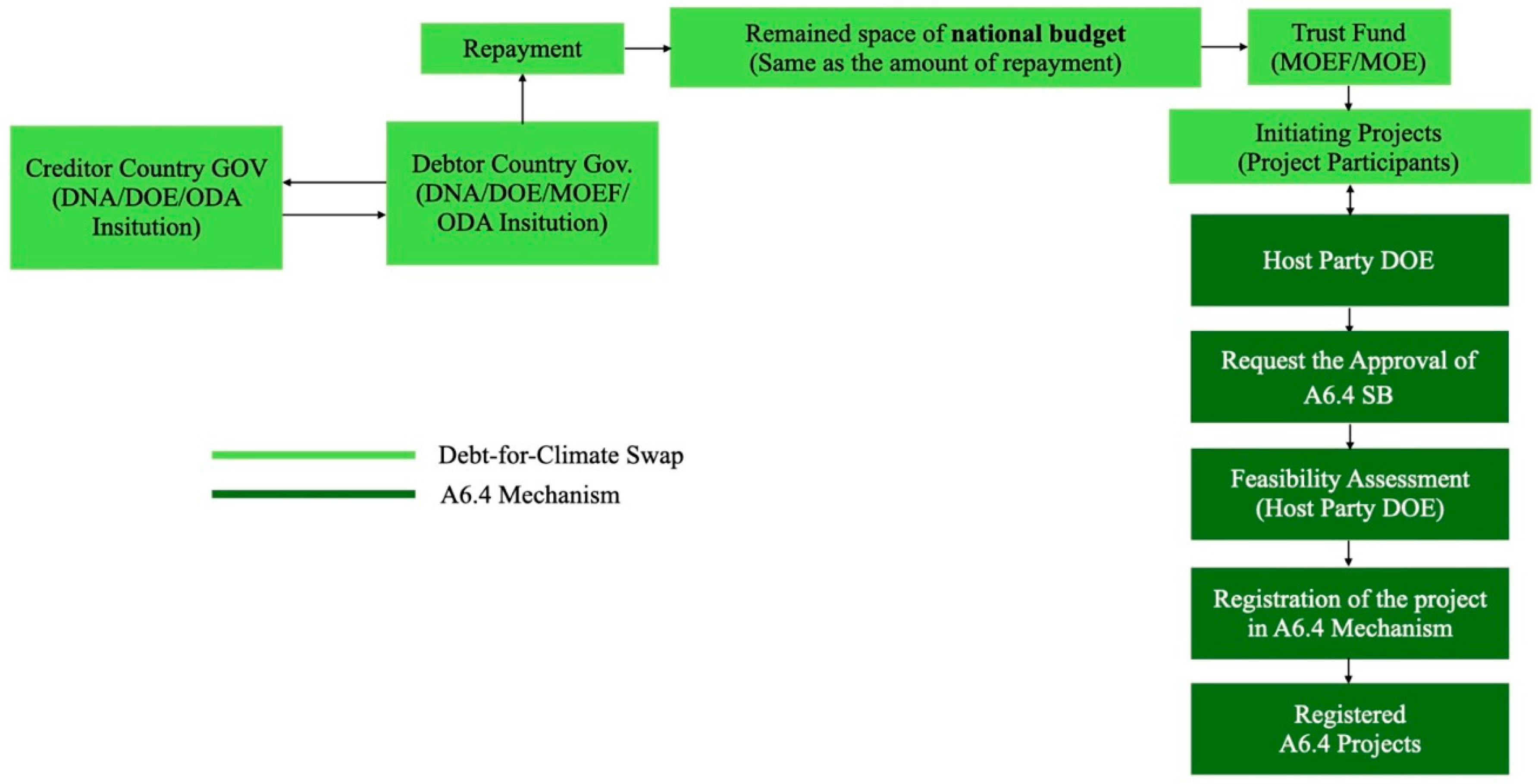 Sustainability 16 07818 g002