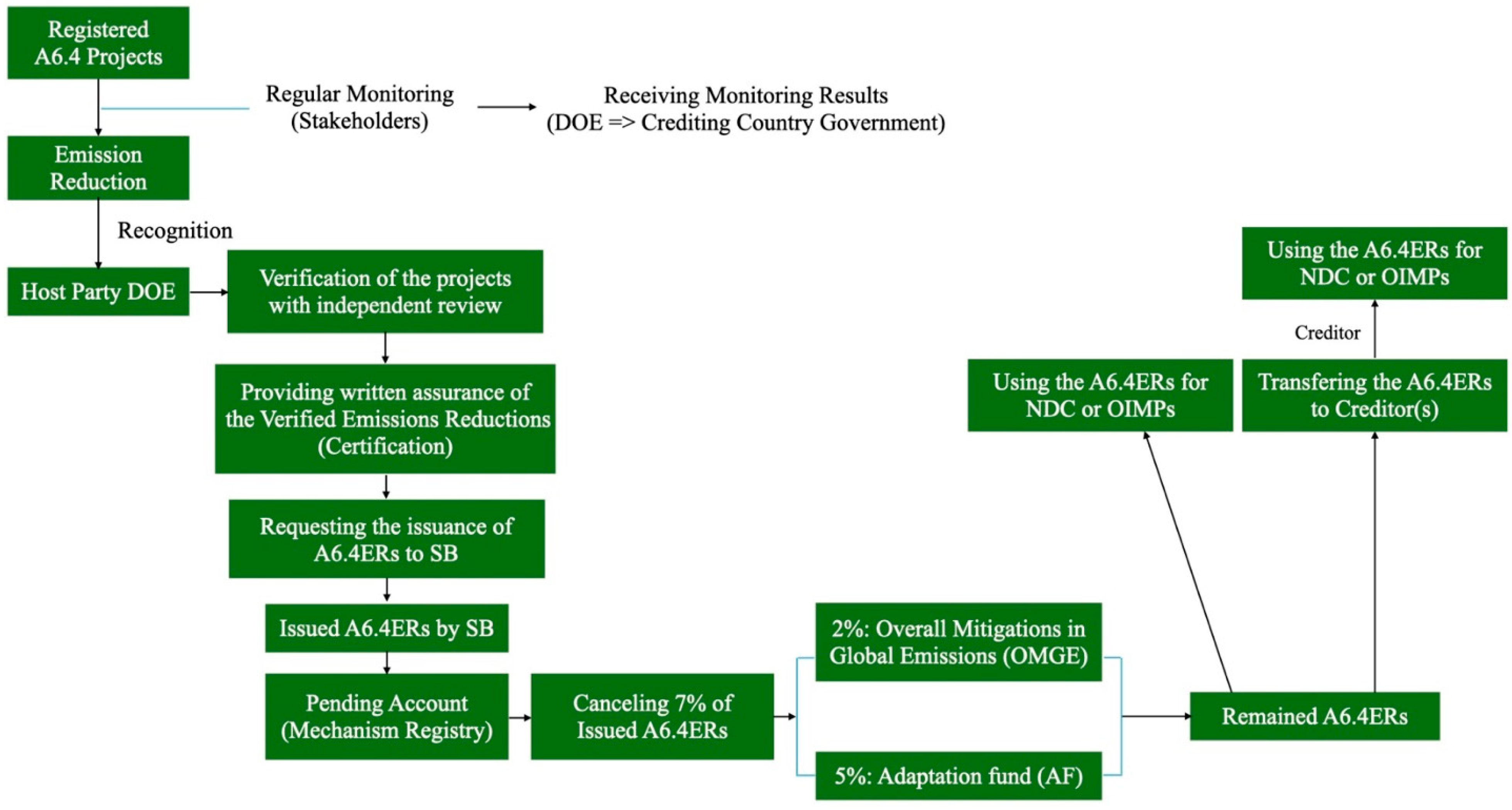 Sustainability 16 07818 g003