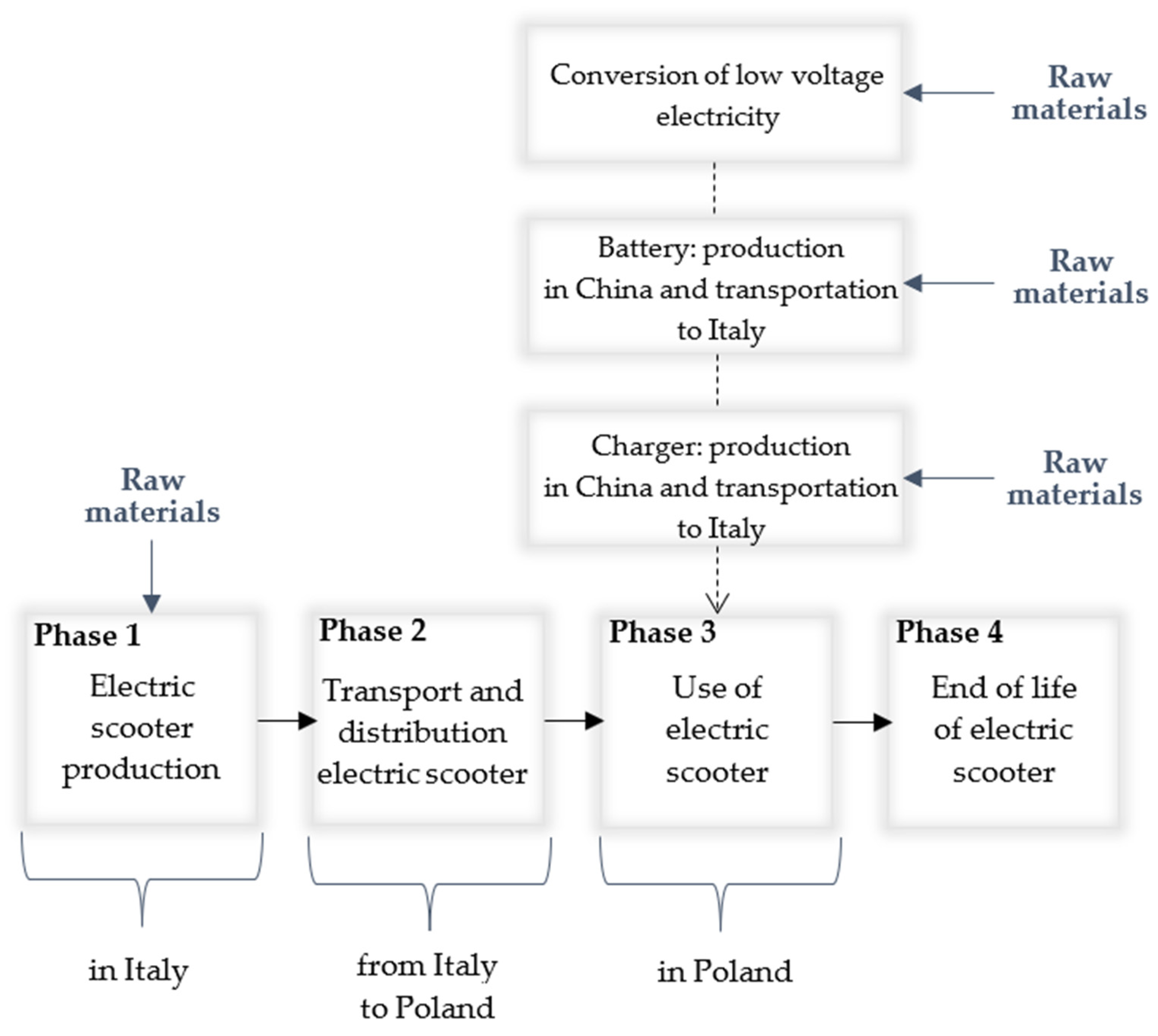 Sustainability 16 07821 g002