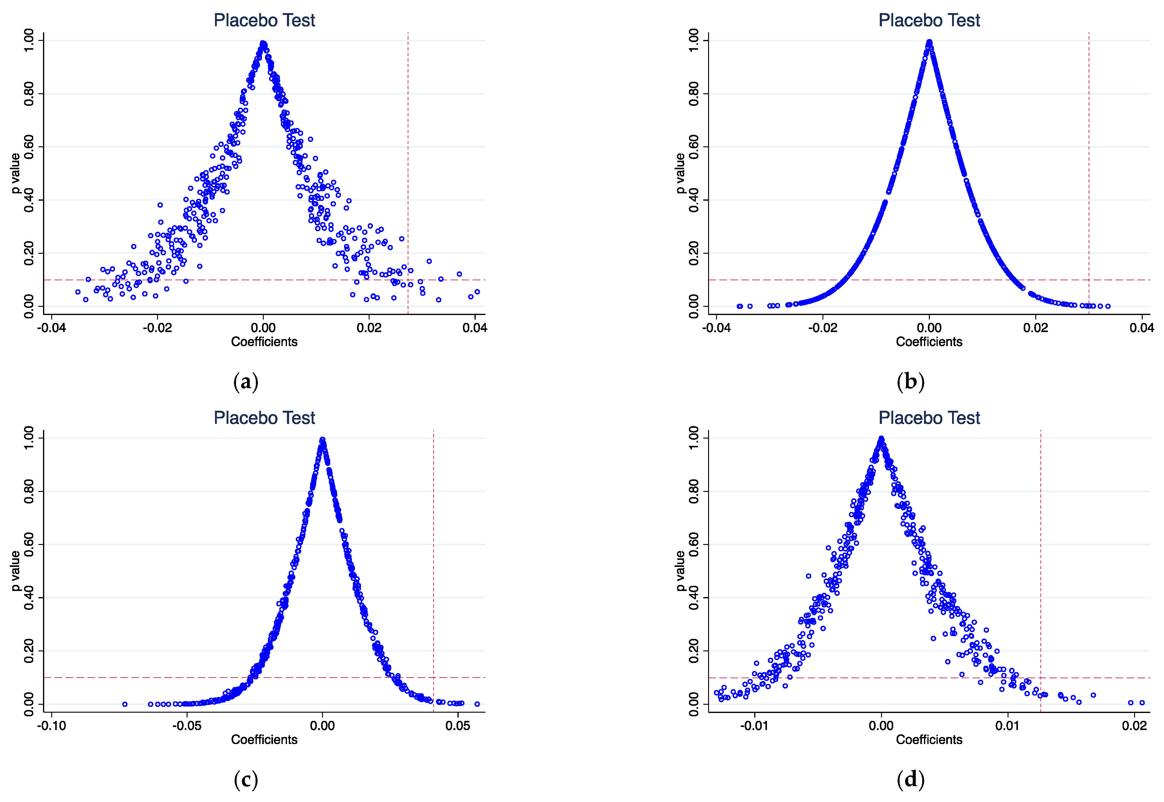 Sustainability 16 07822 g003