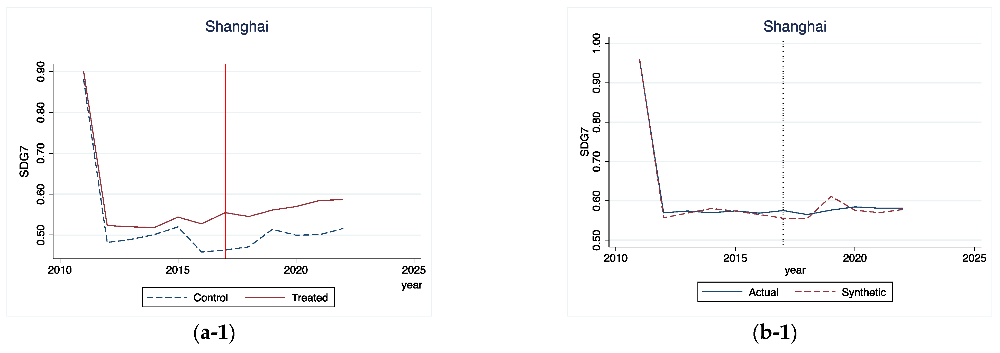 Sustainability 16 07822 g004a