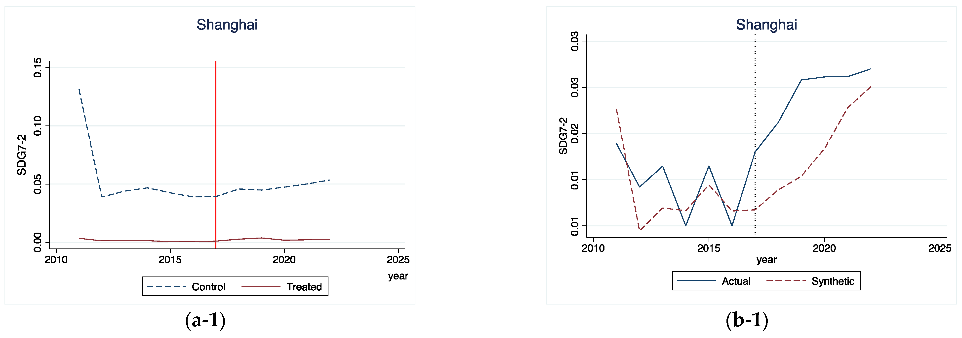 Sustainability 16 07822 g006a