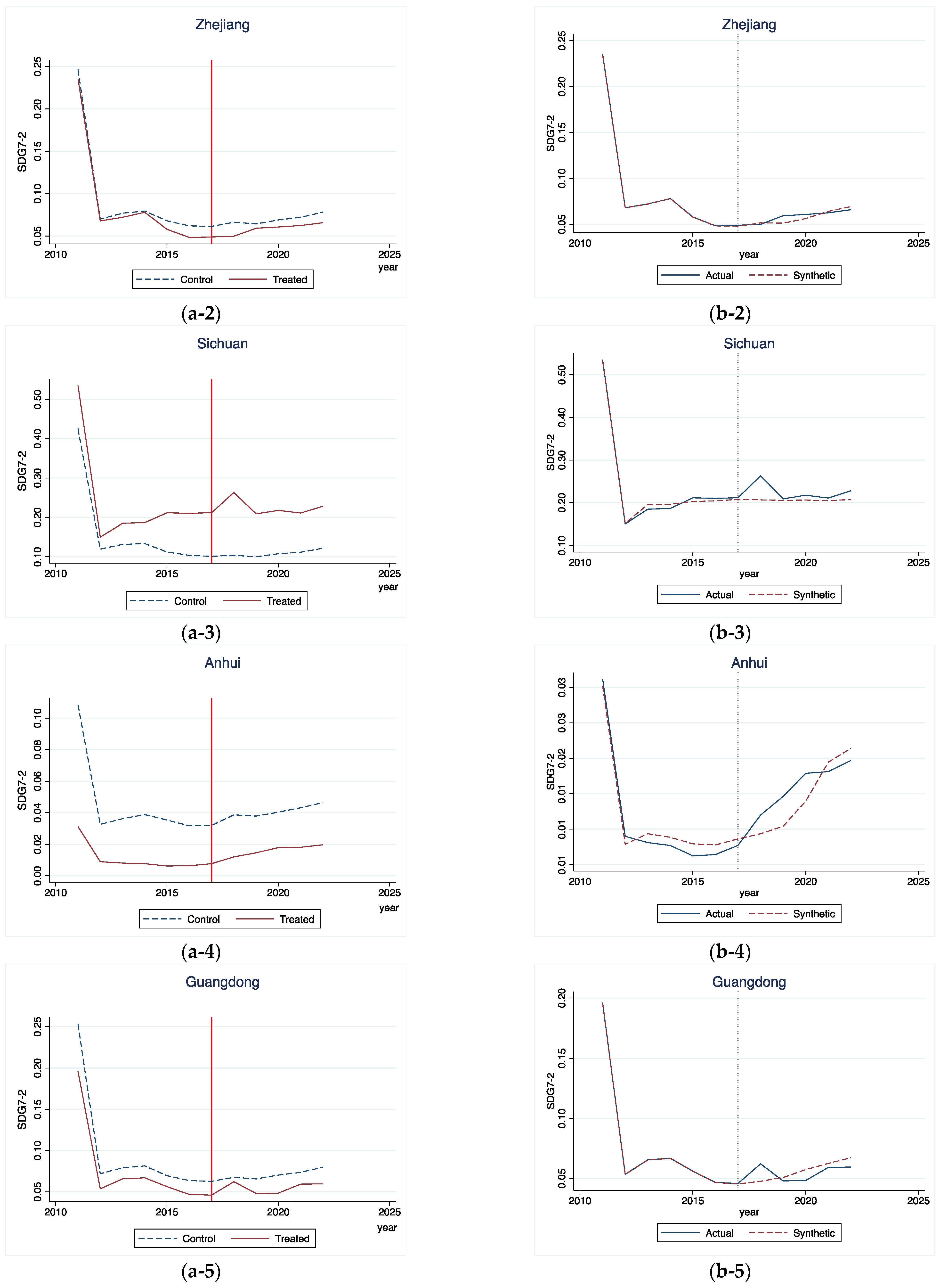 Sustainability 16 07822 g006b