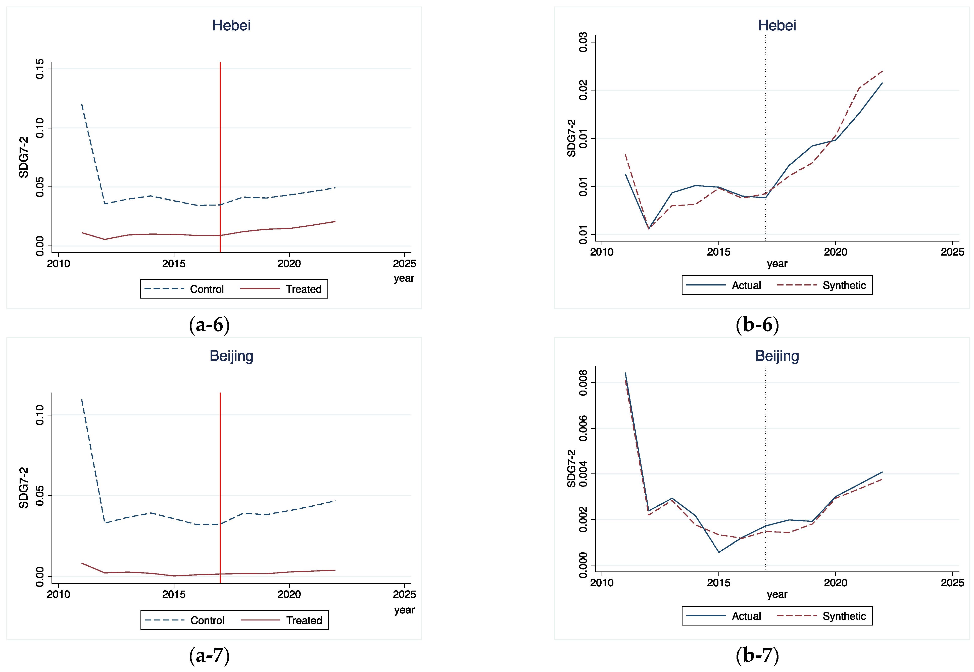 Sustainability 16 07822 g006c