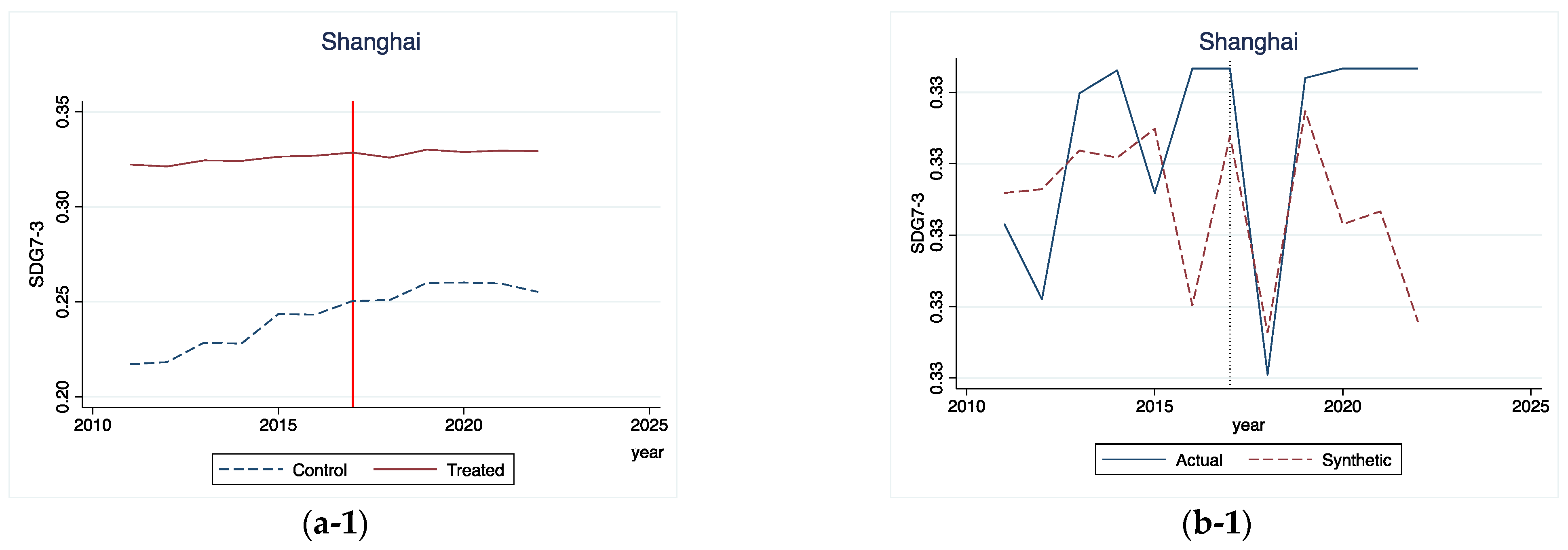 Sustainability 16 07822 g007a