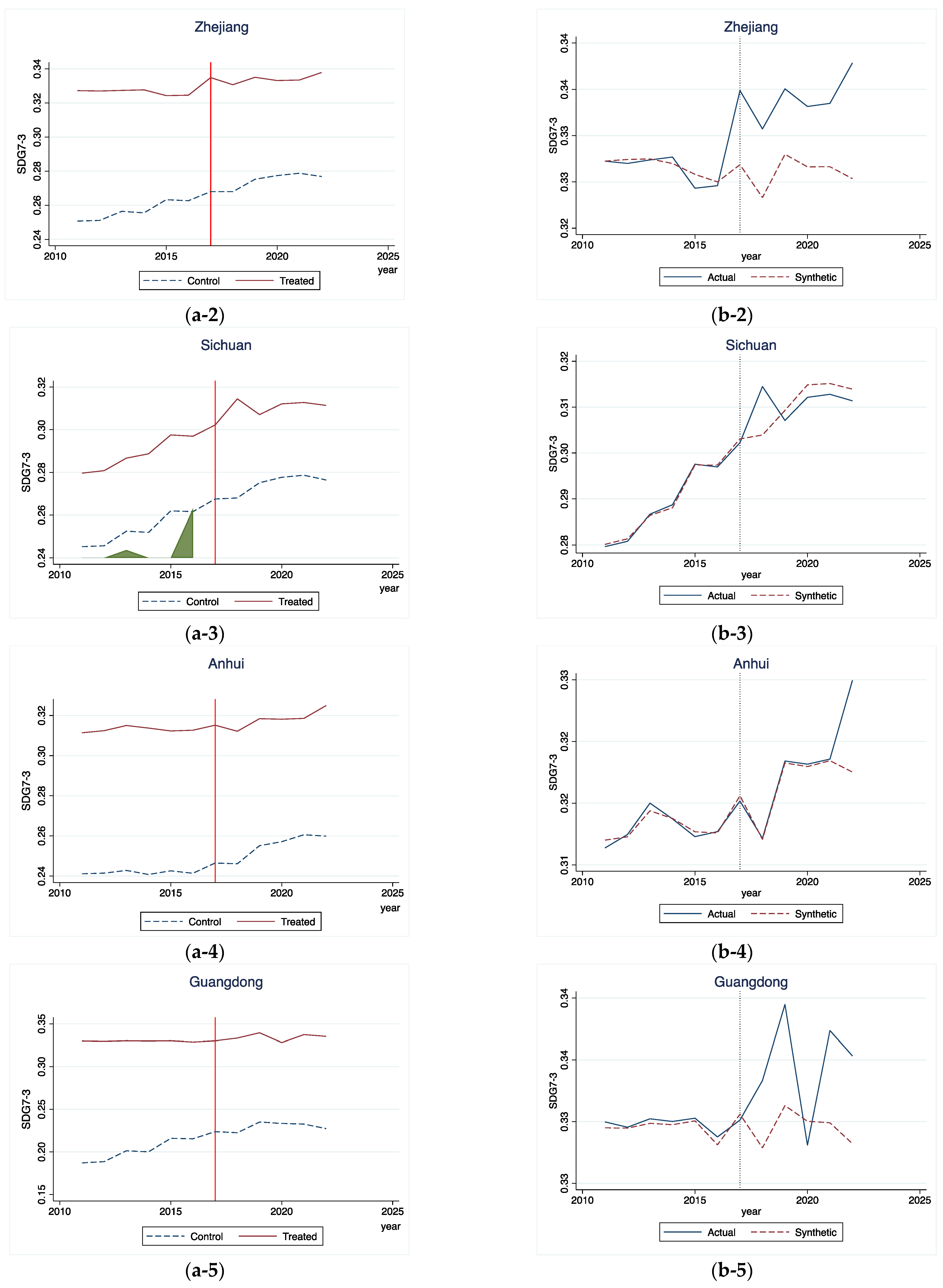 Sustainability 16 07822 g007b