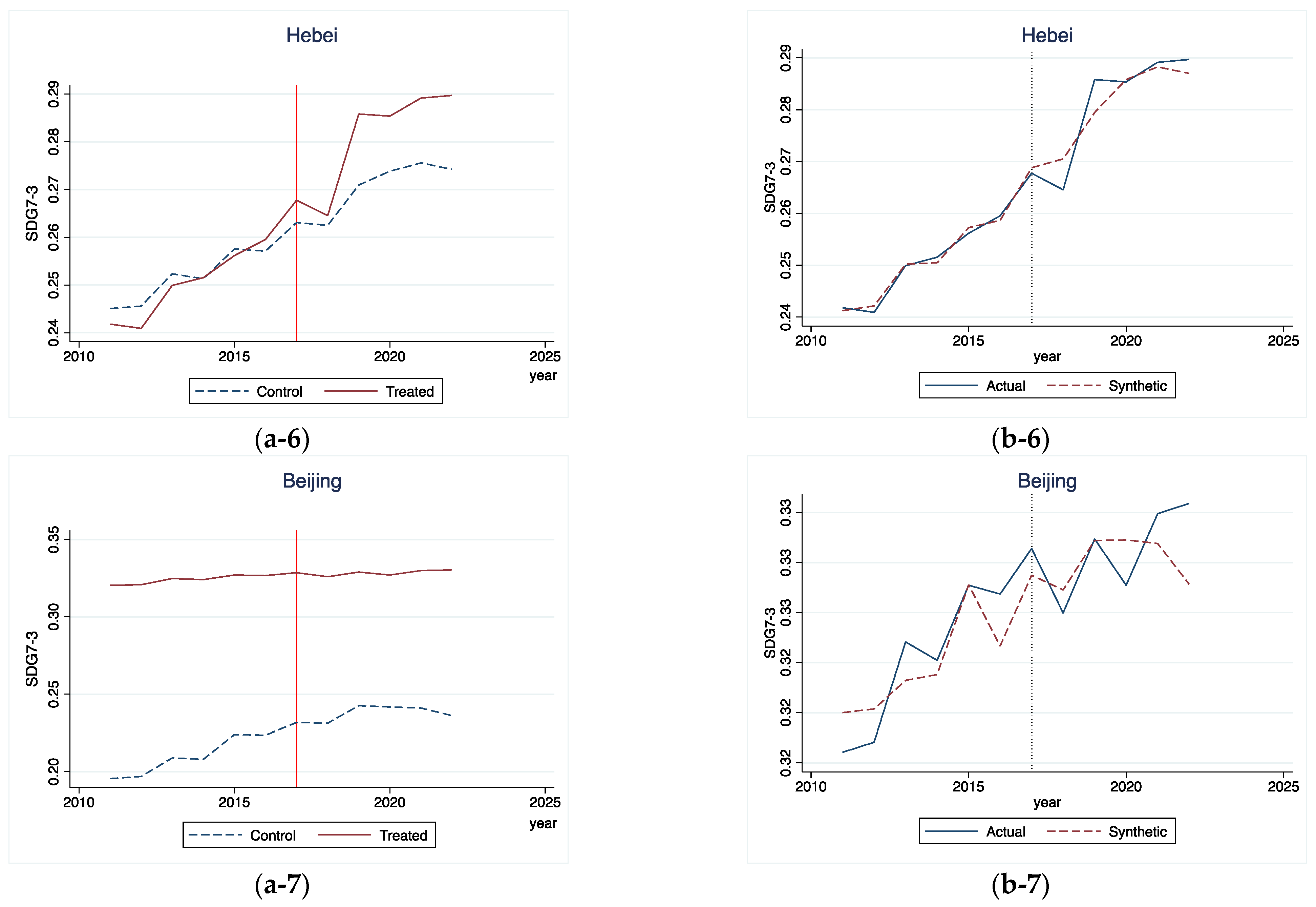 Sustainability 16 07822 g007c