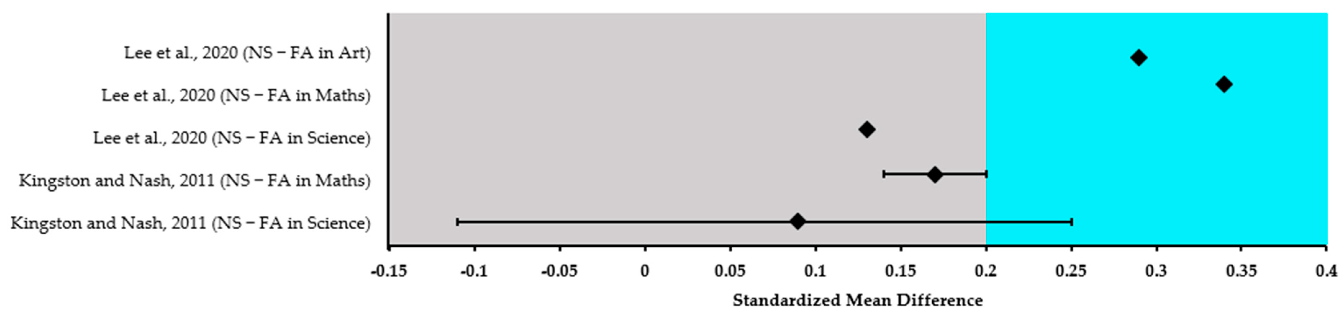 Sustainability 16 07826 g003