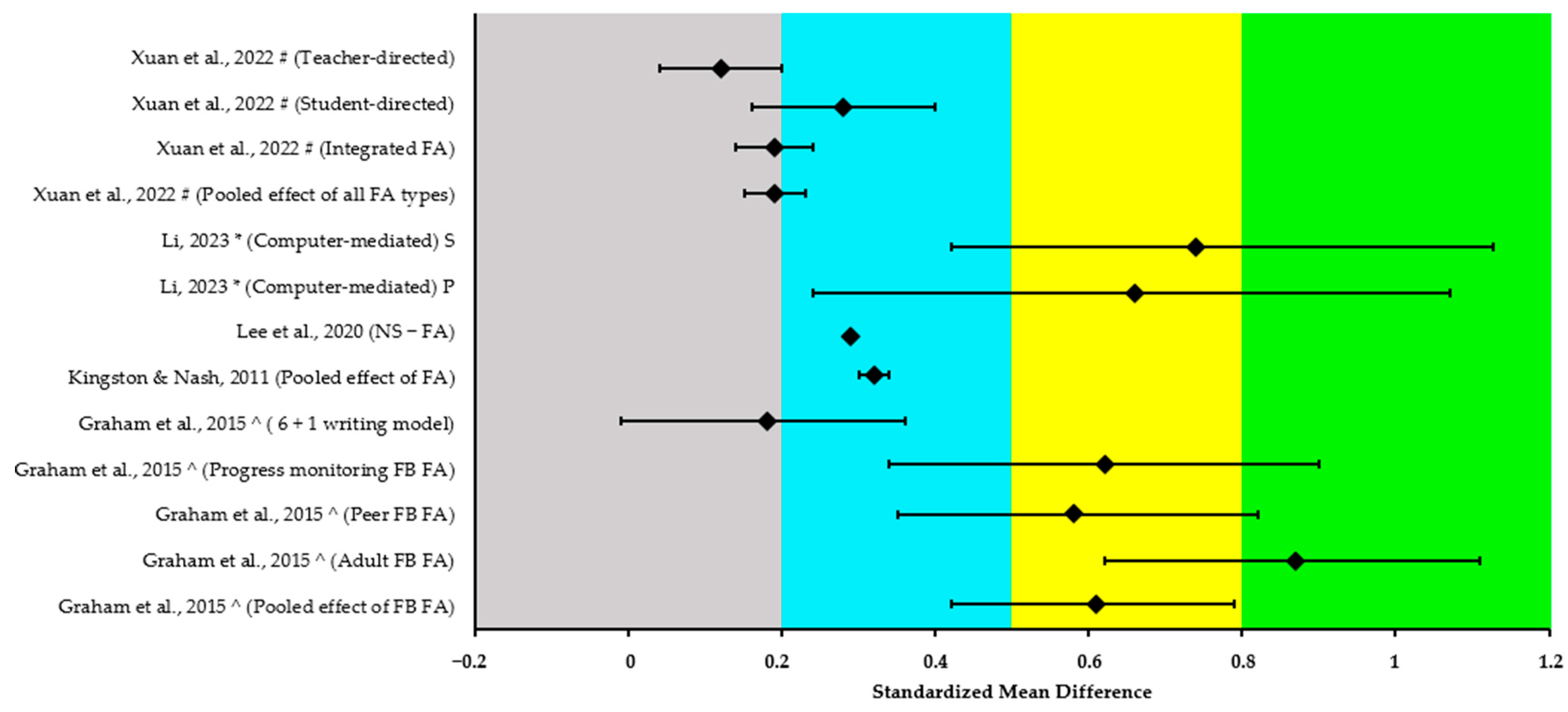 Sustainability 16 07826 g004