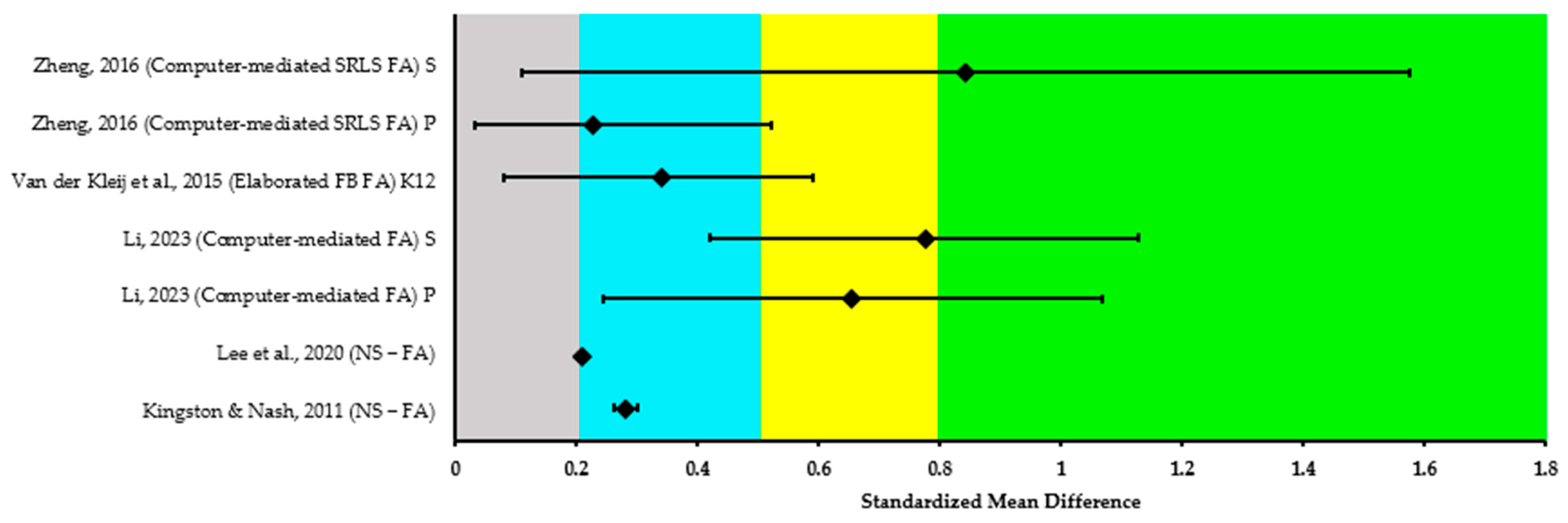 Sustainability 16 07826 g005