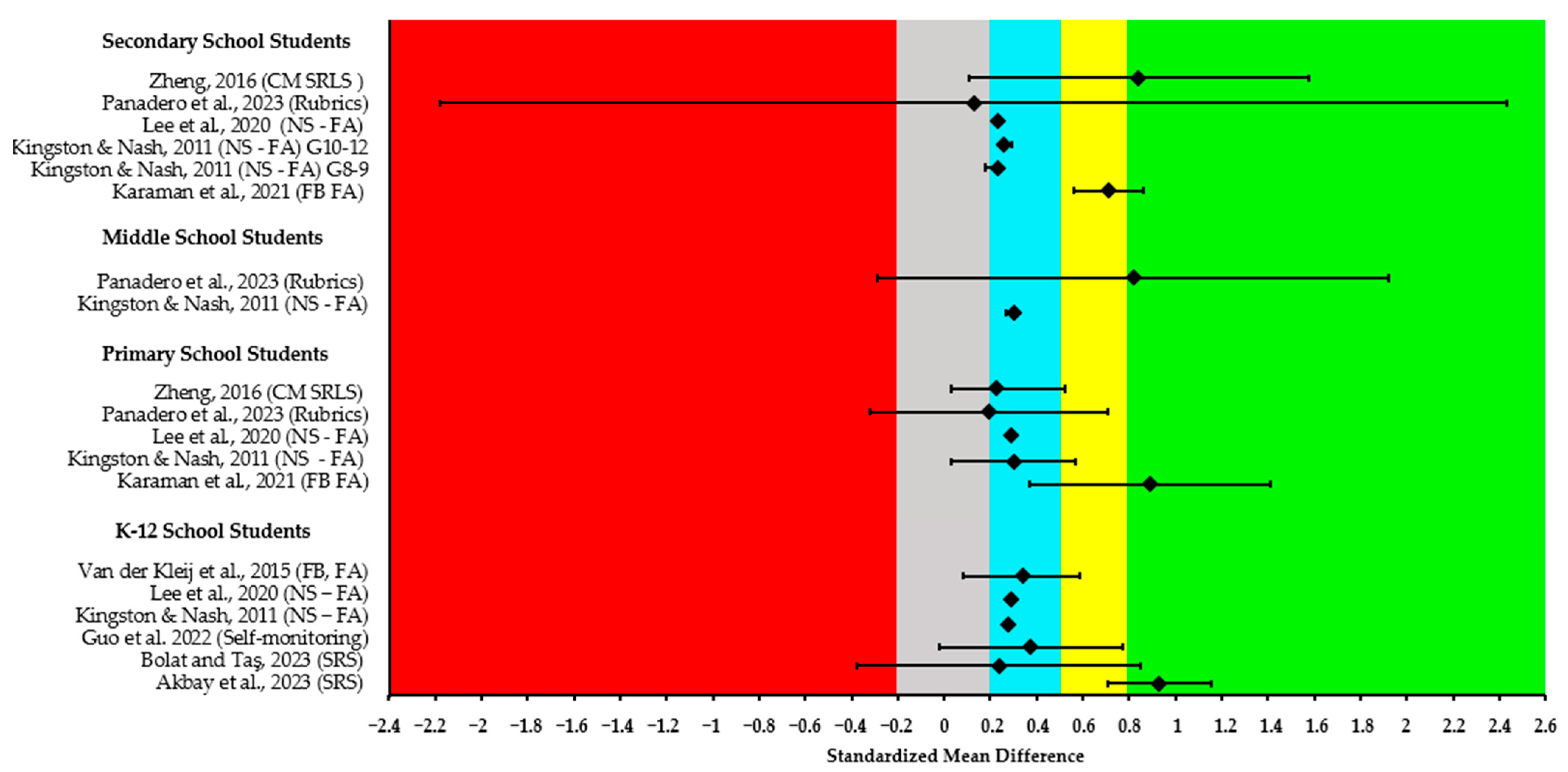 Sustainability 16 07826 g006