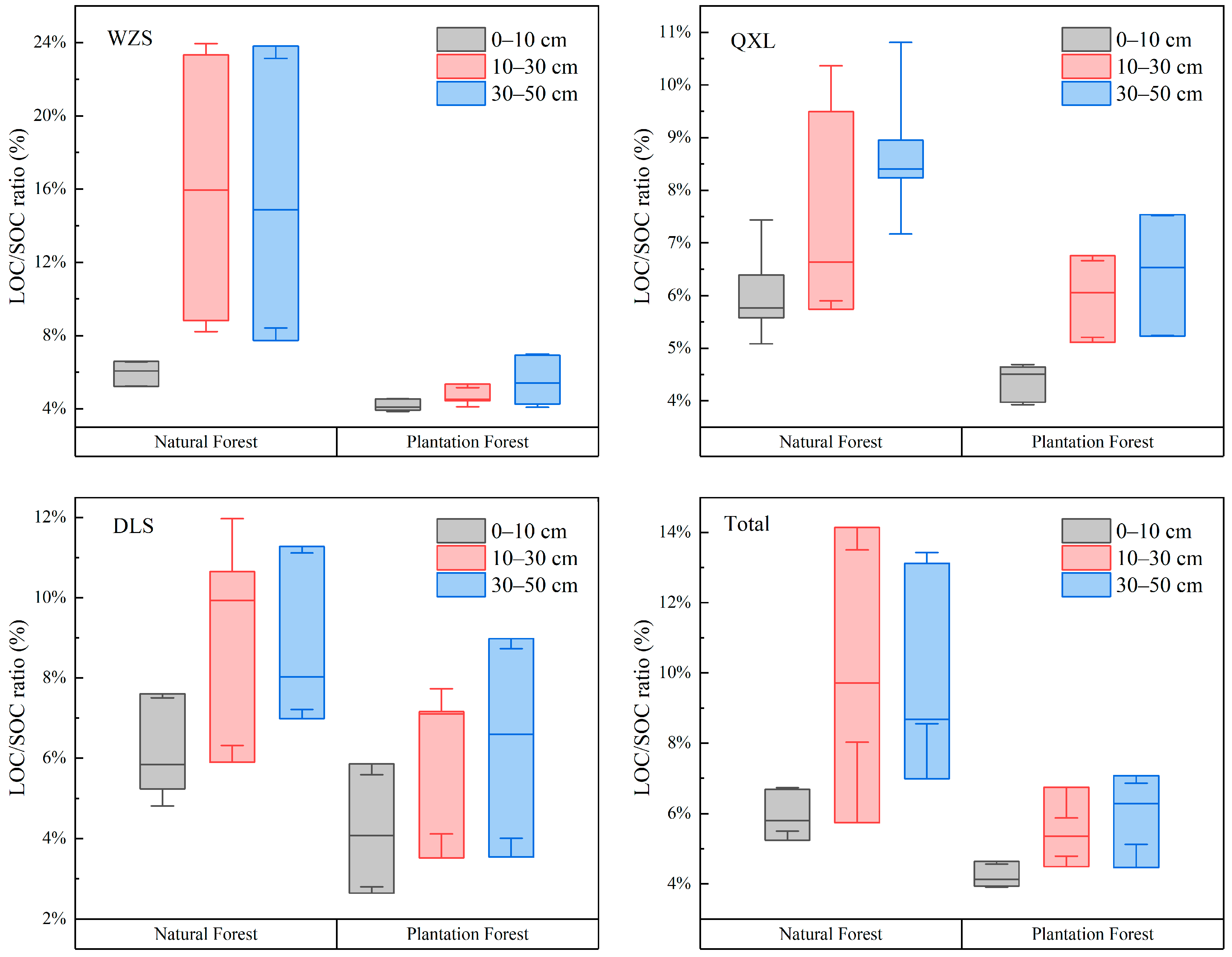 Sustainability 16 07836 g003