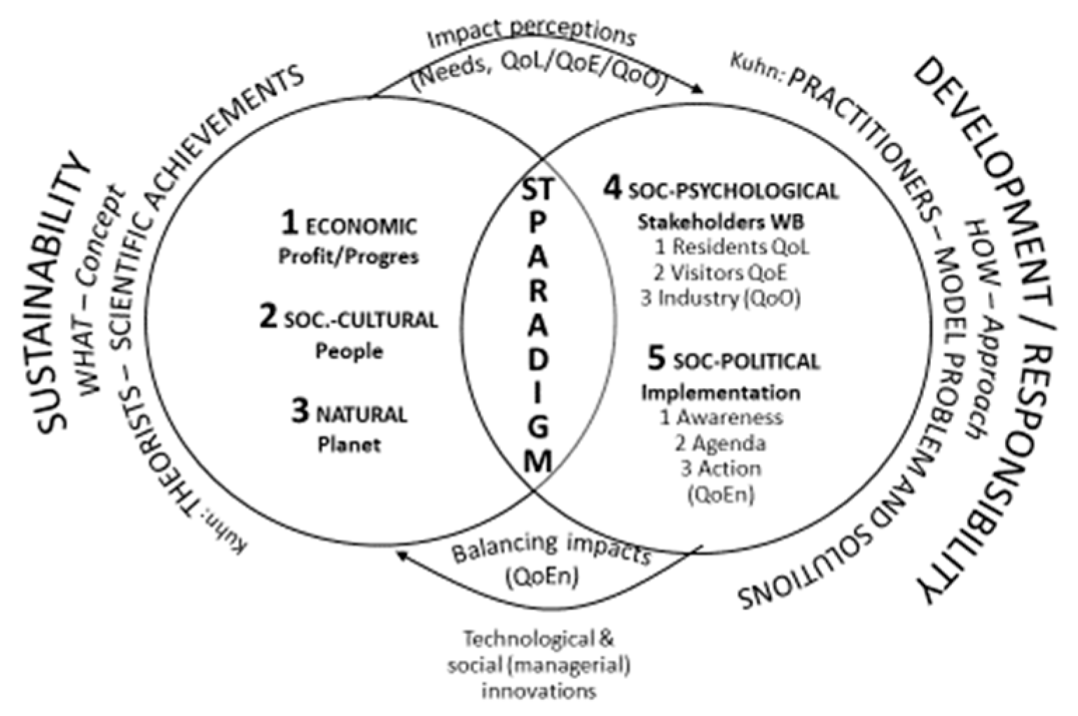 Sustainability 16 07838 g001