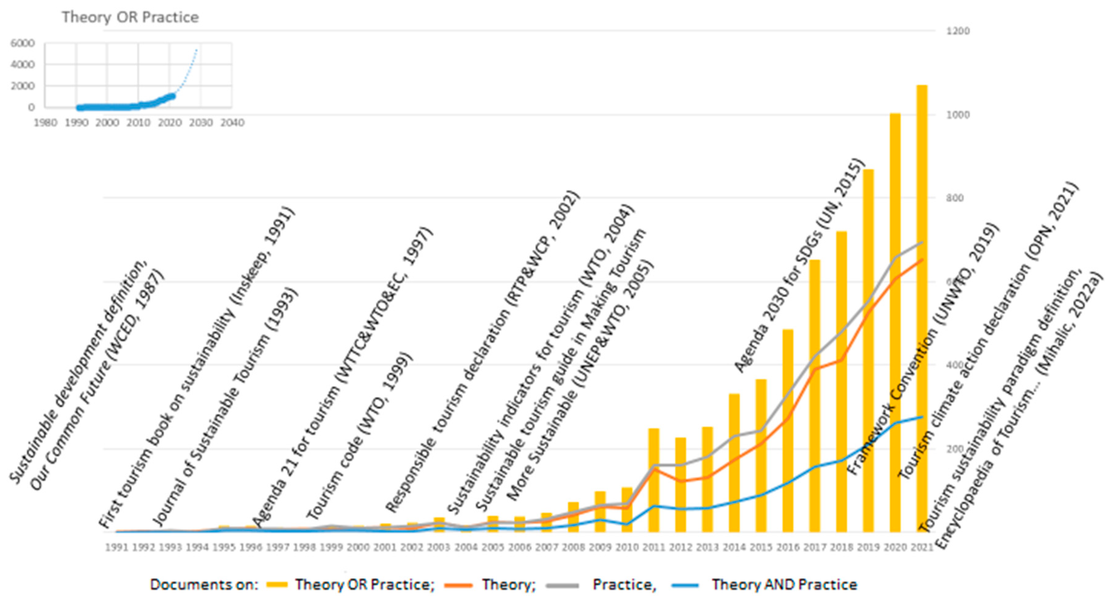 Sustainability 16 07838 g002