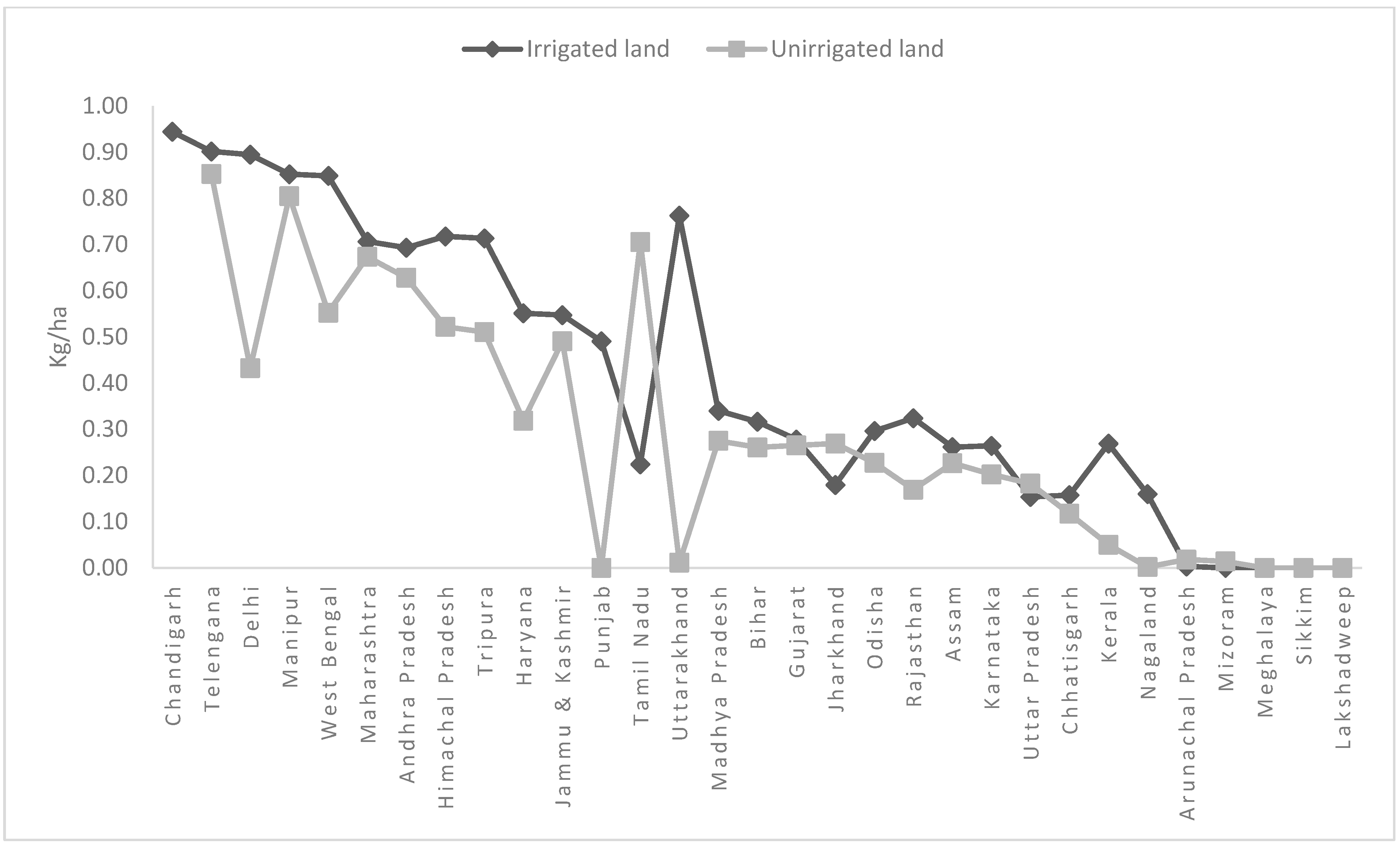 Sustainability 16 07839 g005