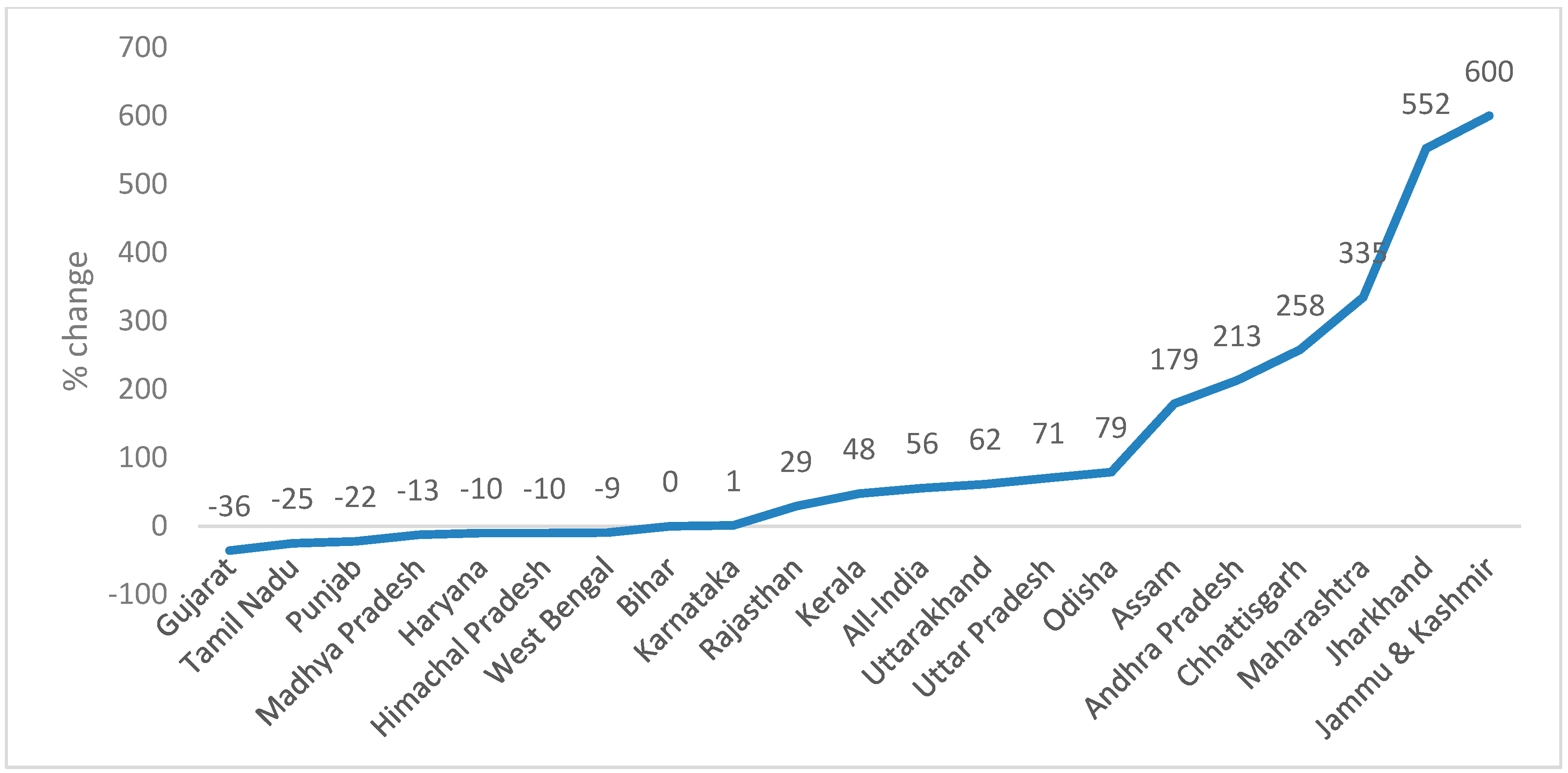 Sustainability 16 07839 g006