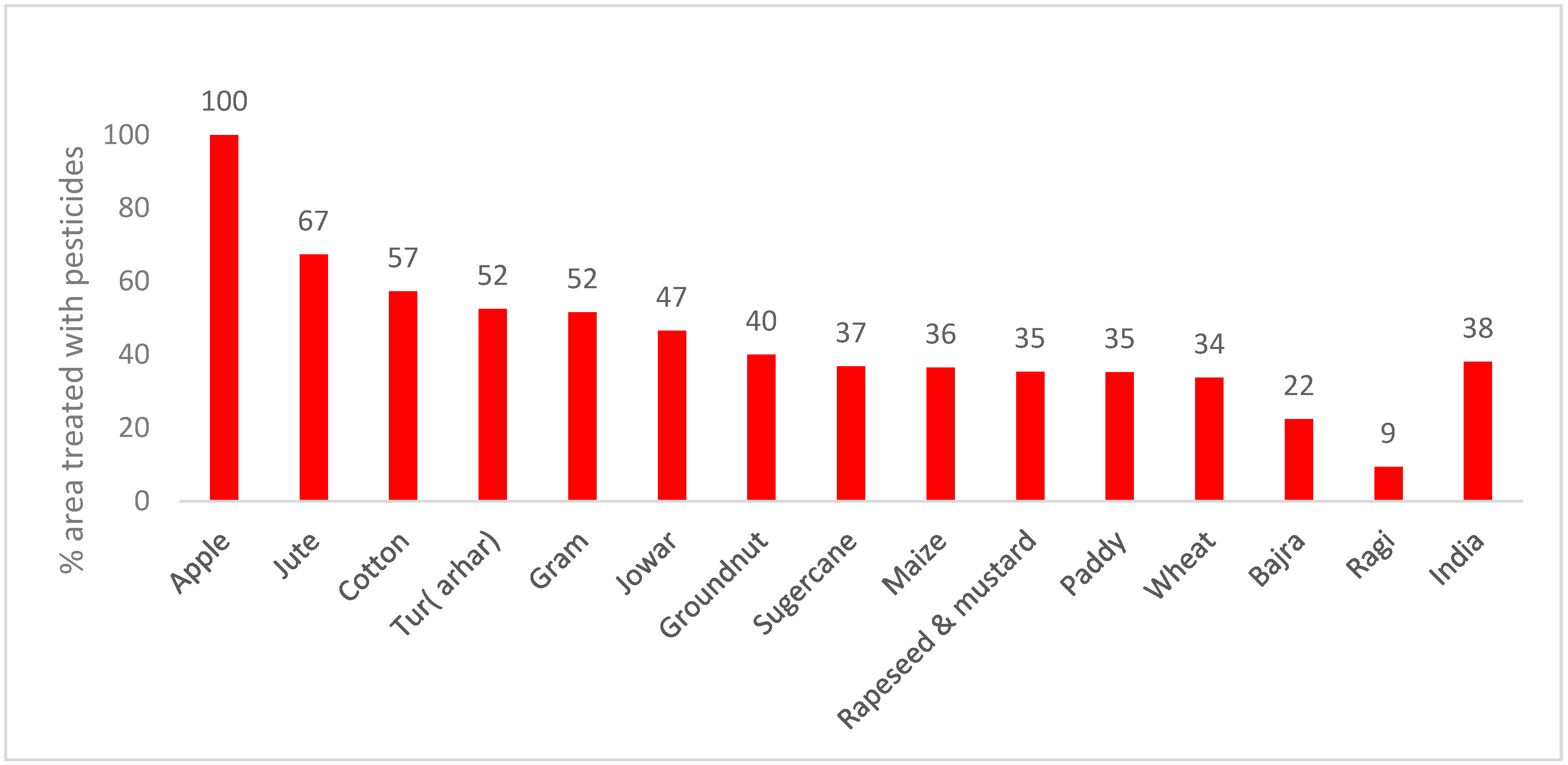 Sustainability 16 07839 g007