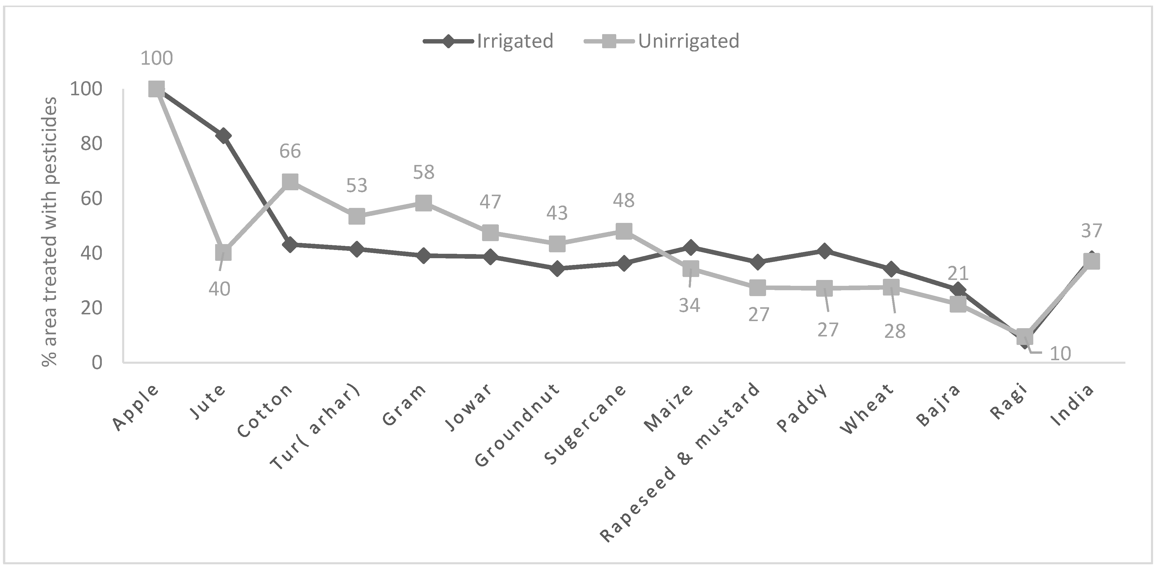 Sustainability 16 07839 g008