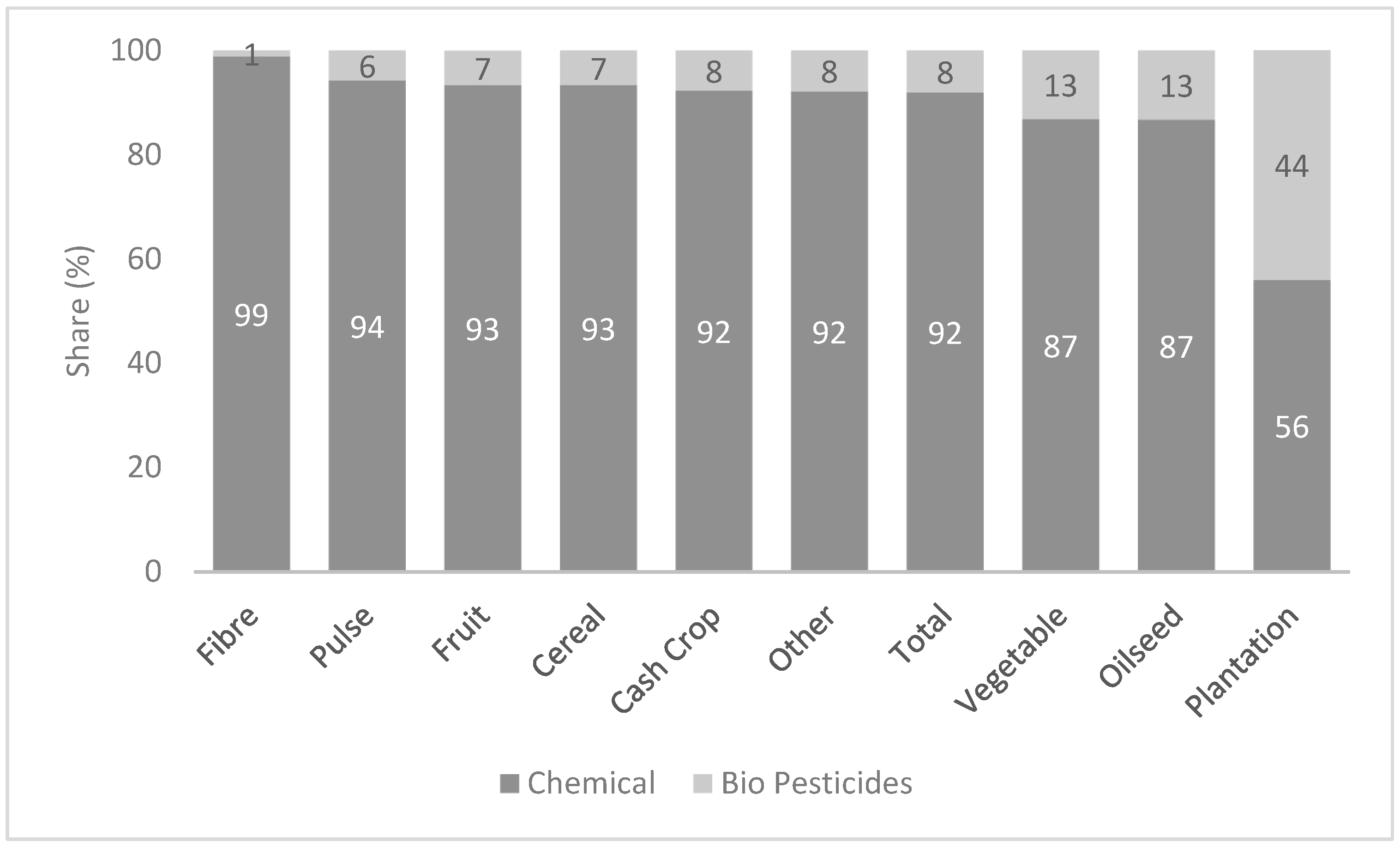Sustainability 16 07839 g010