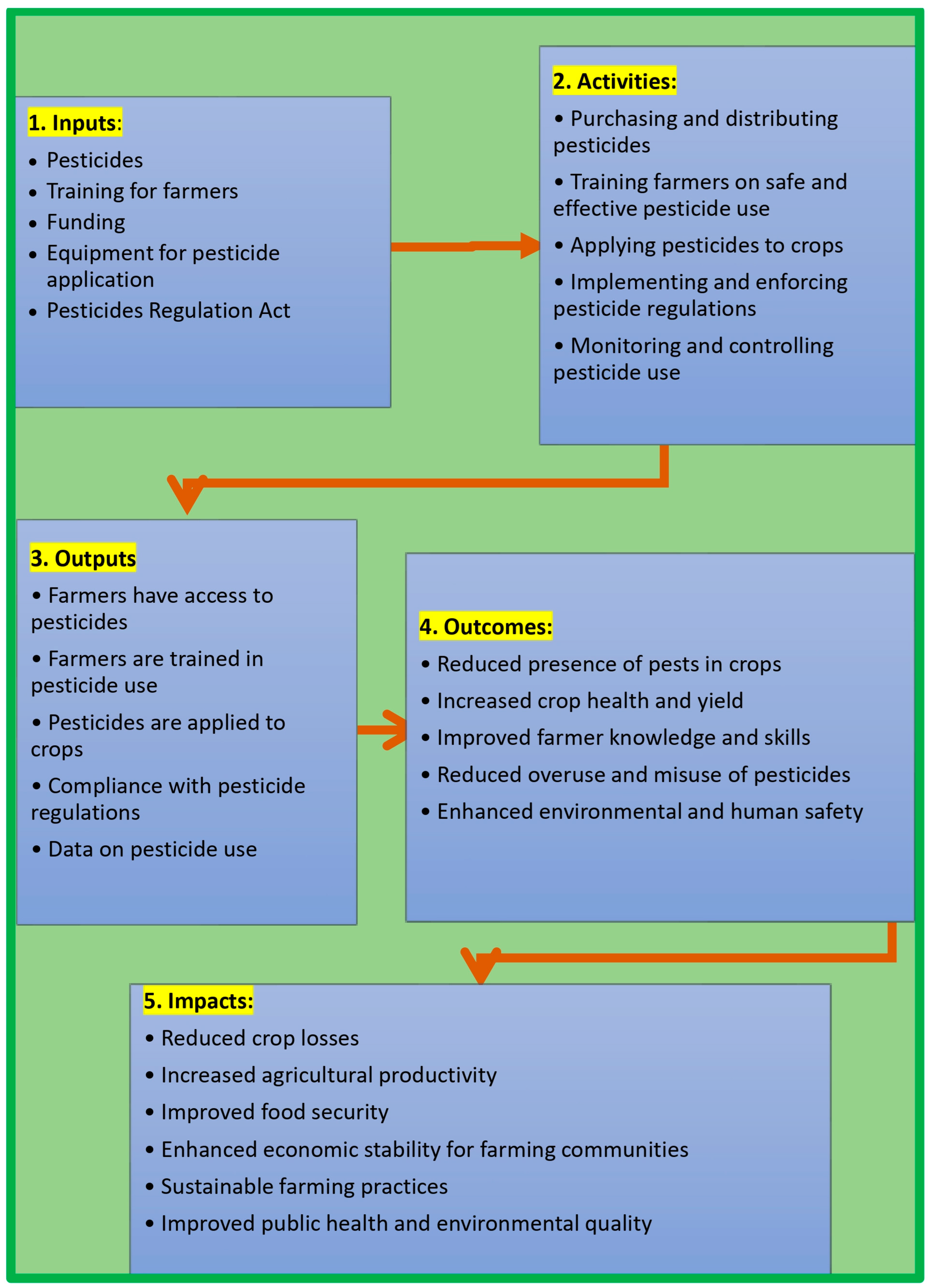 Sustainability 16 07839 g015