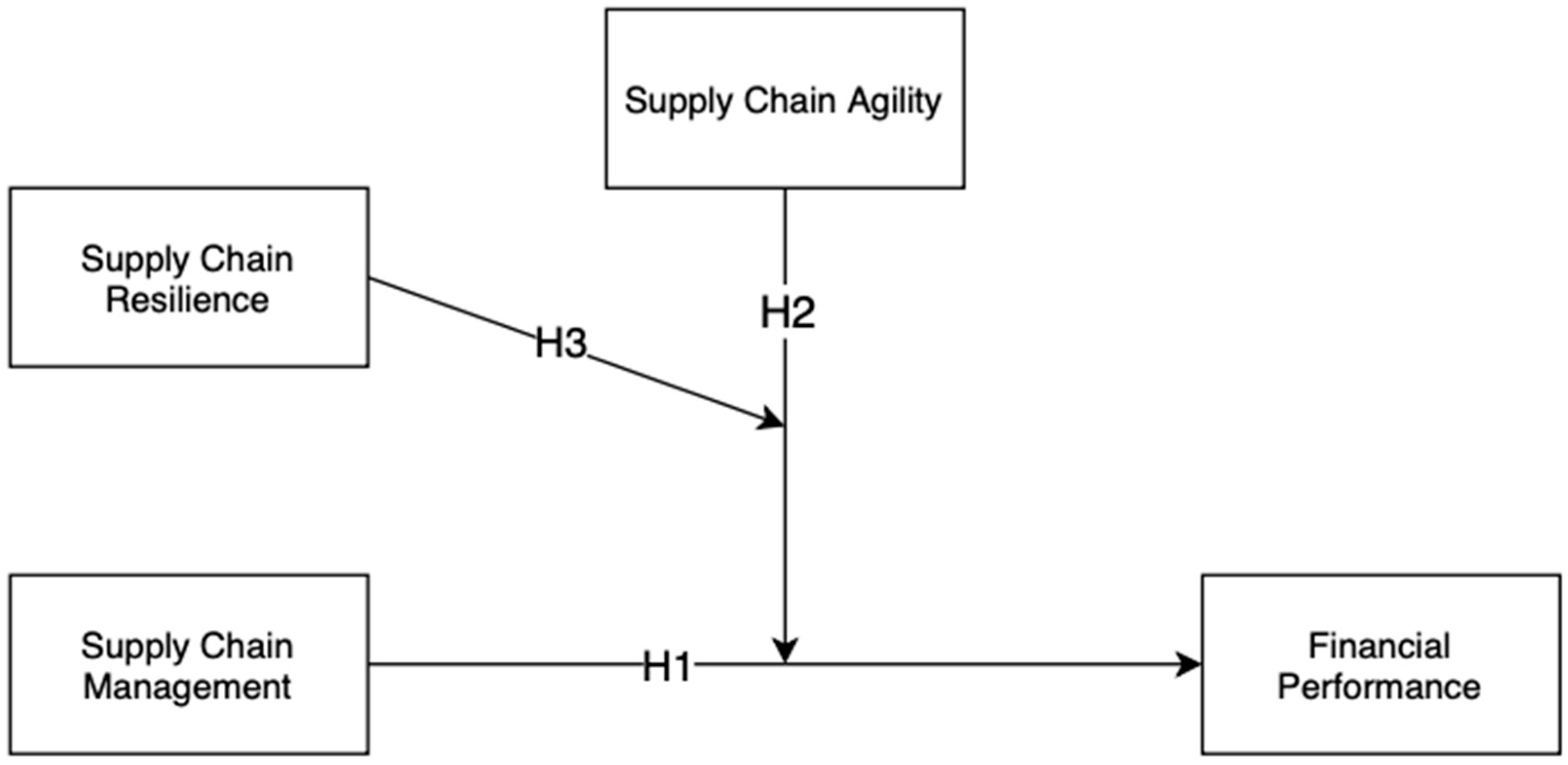 Sustainability 16 07842 g001