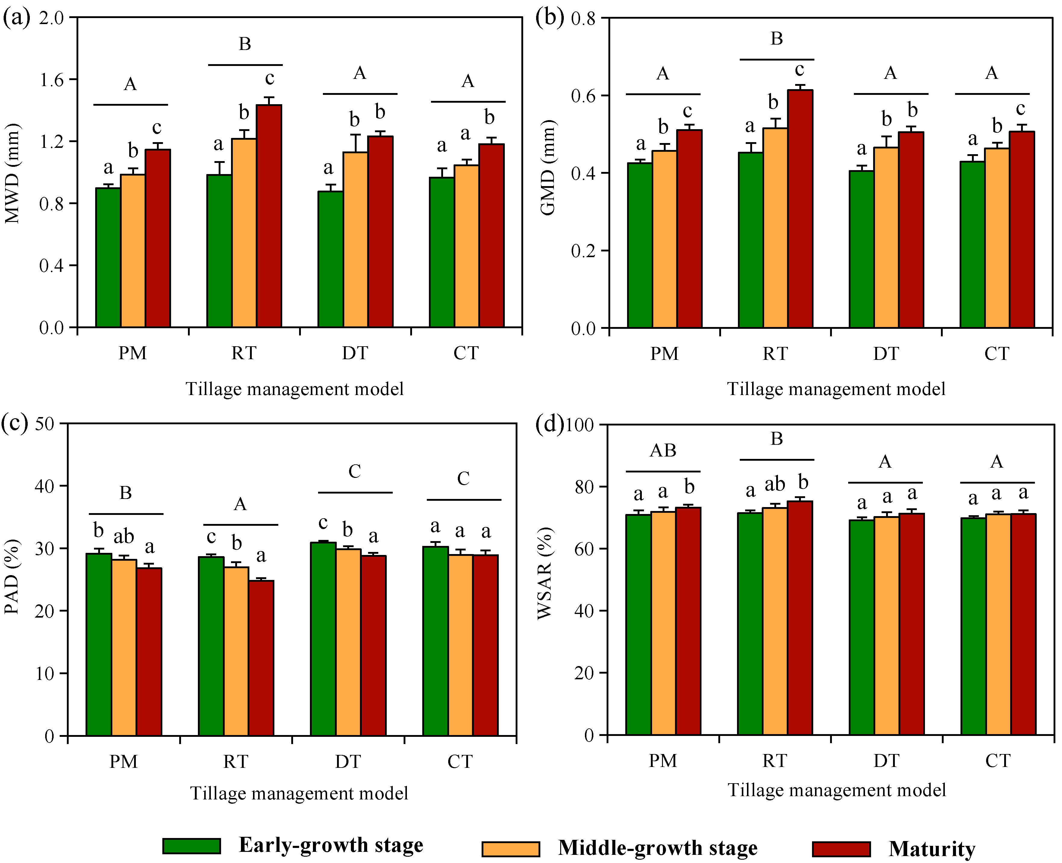 Sustainability 16 07843 g005
